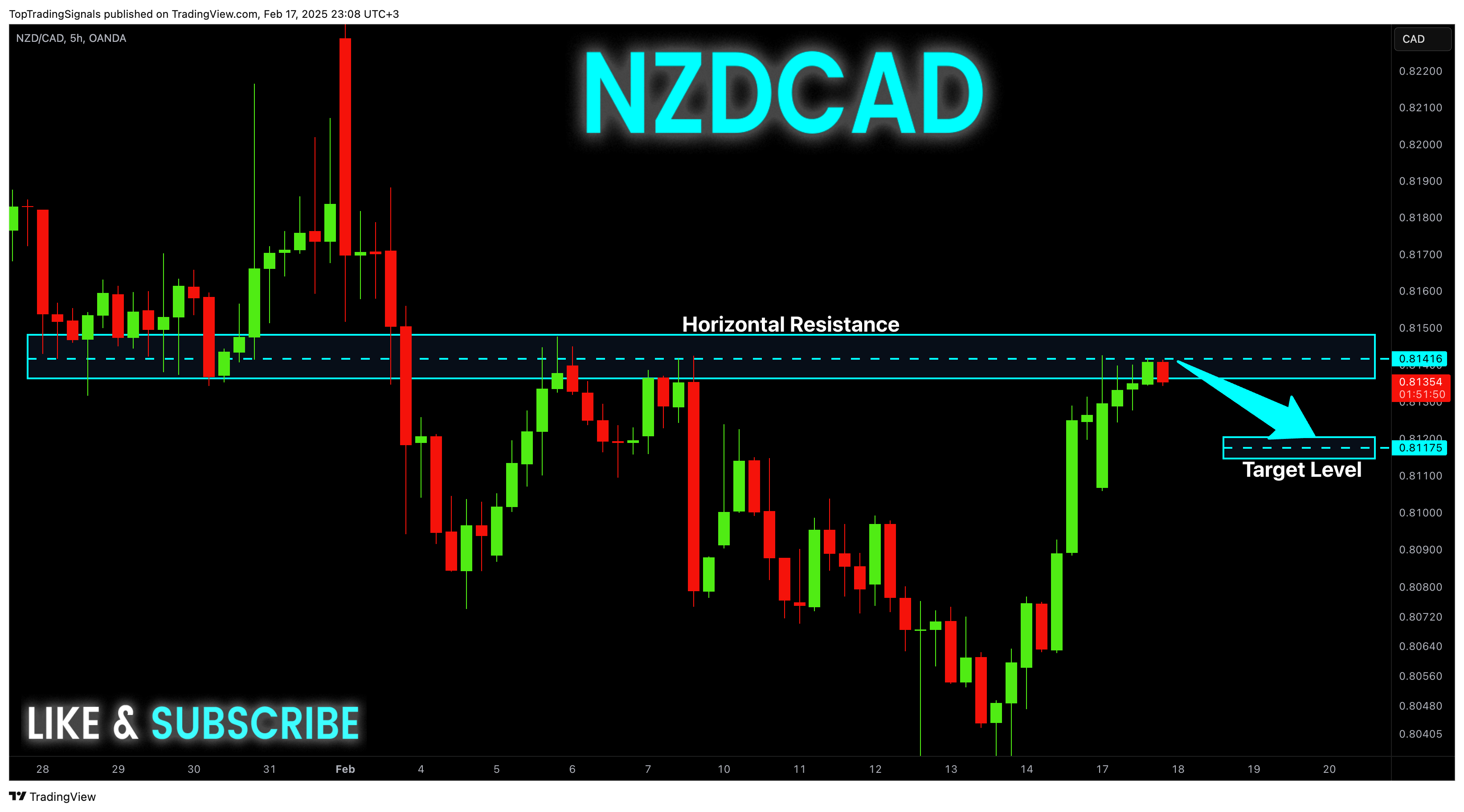 TopTradingSignals tarafından OANDA:NZDCAD Grafik Görseli