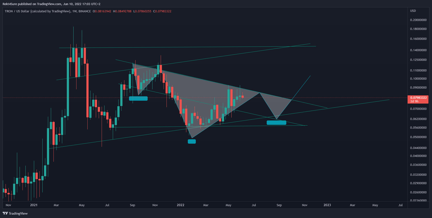 Imej Carta BINANCE:TRXUSD oleh Rekt4Sure