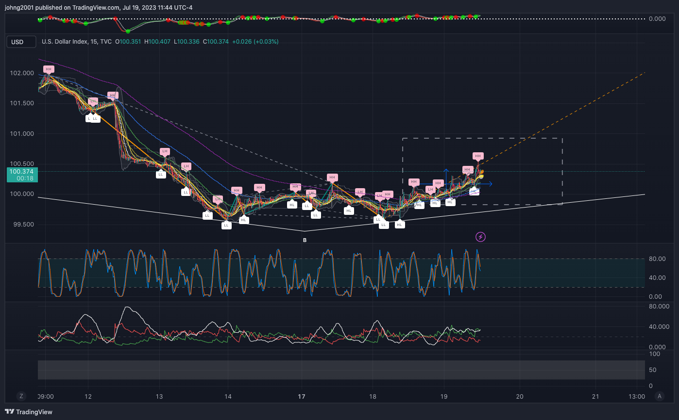 Imej Carta TVC:DXY oleh johng2001