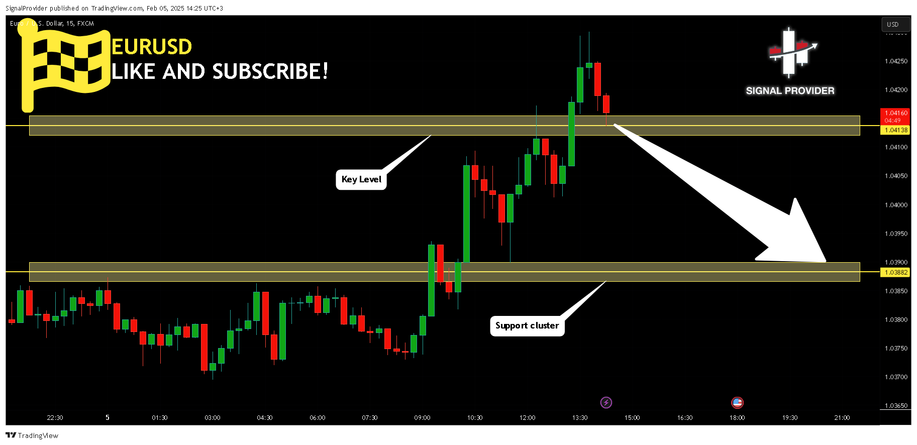Immagine del grafico FX:EURUSD di SignalProvider
