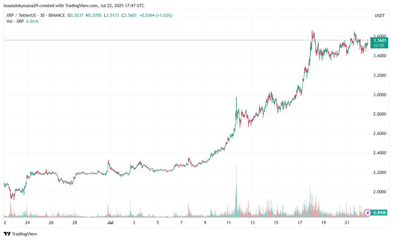 BINANCE:XRPUSDT Chart Image by hououinkyouma29