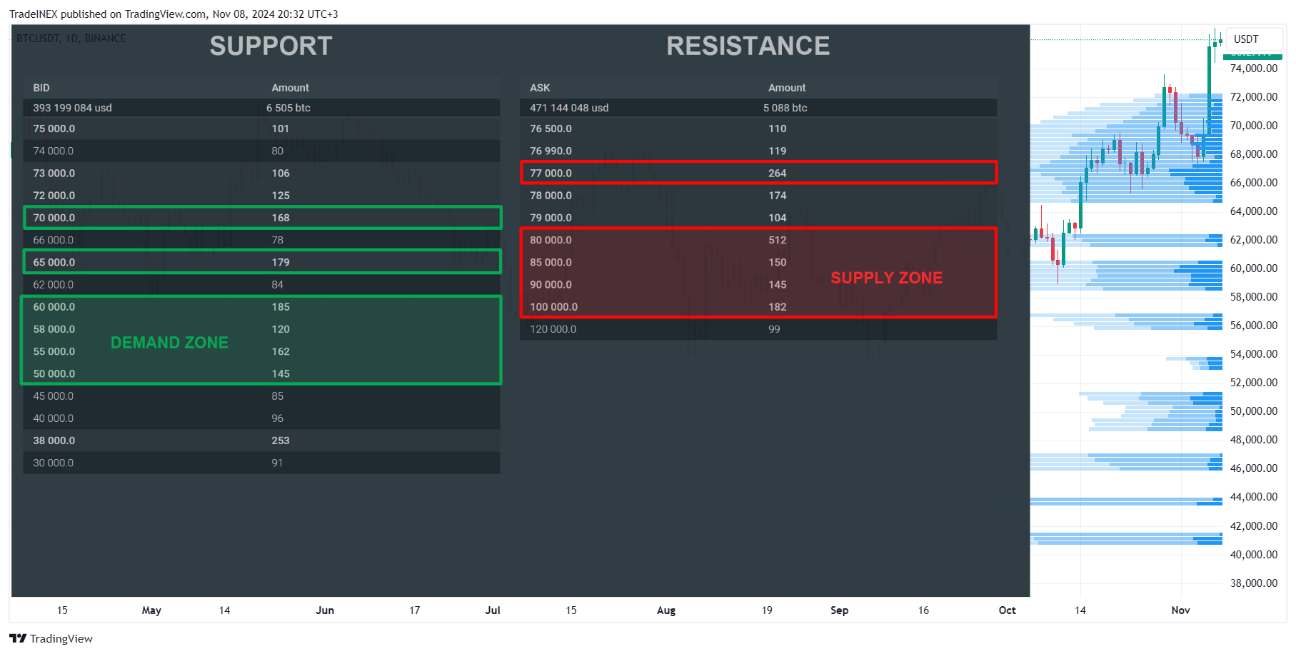 BINANCE:BTCUSDT Chart Image by TradeINEX