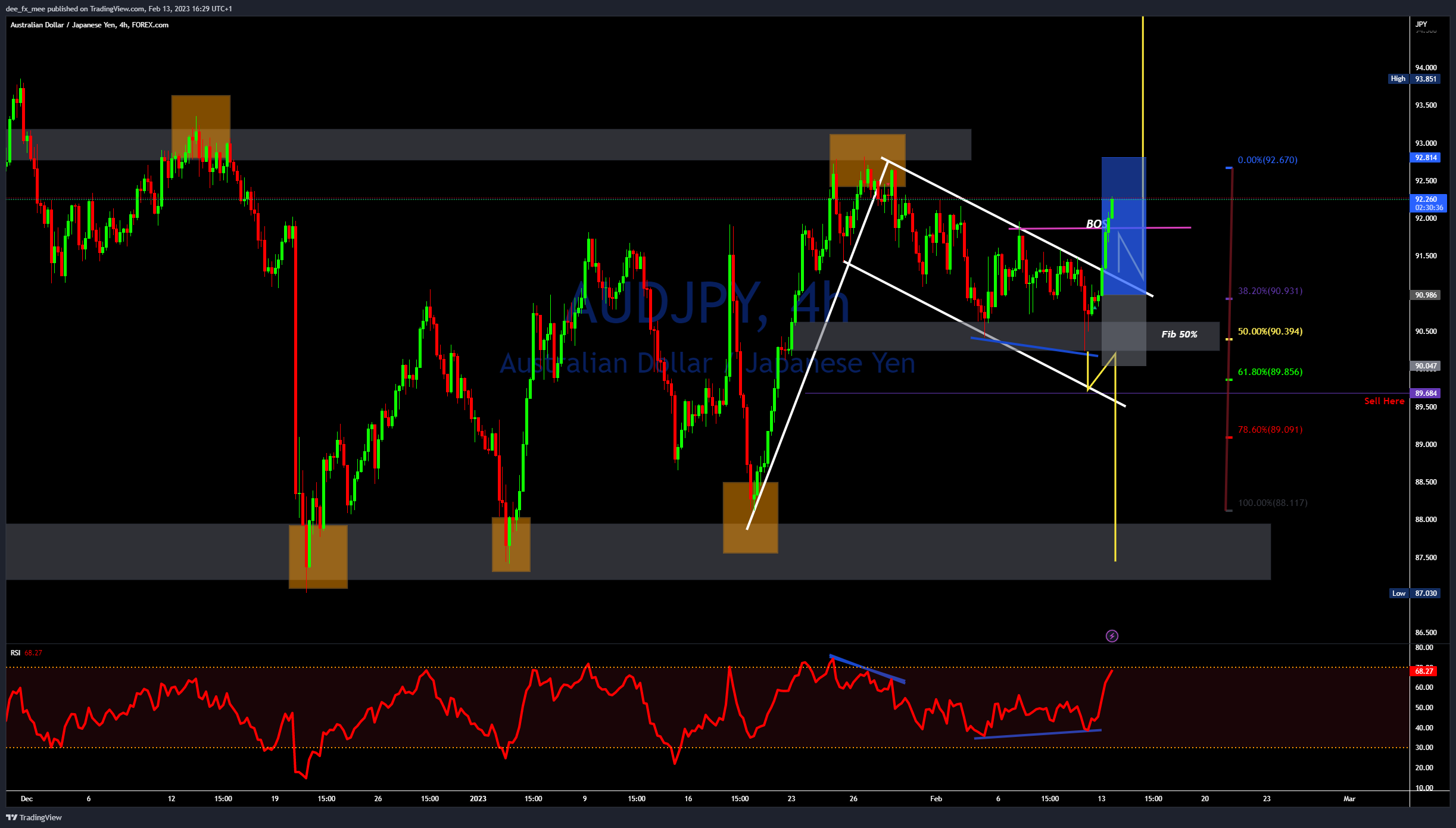 Adefxc tarafından FOREXCOM:AUDJPY Grafik Görseli