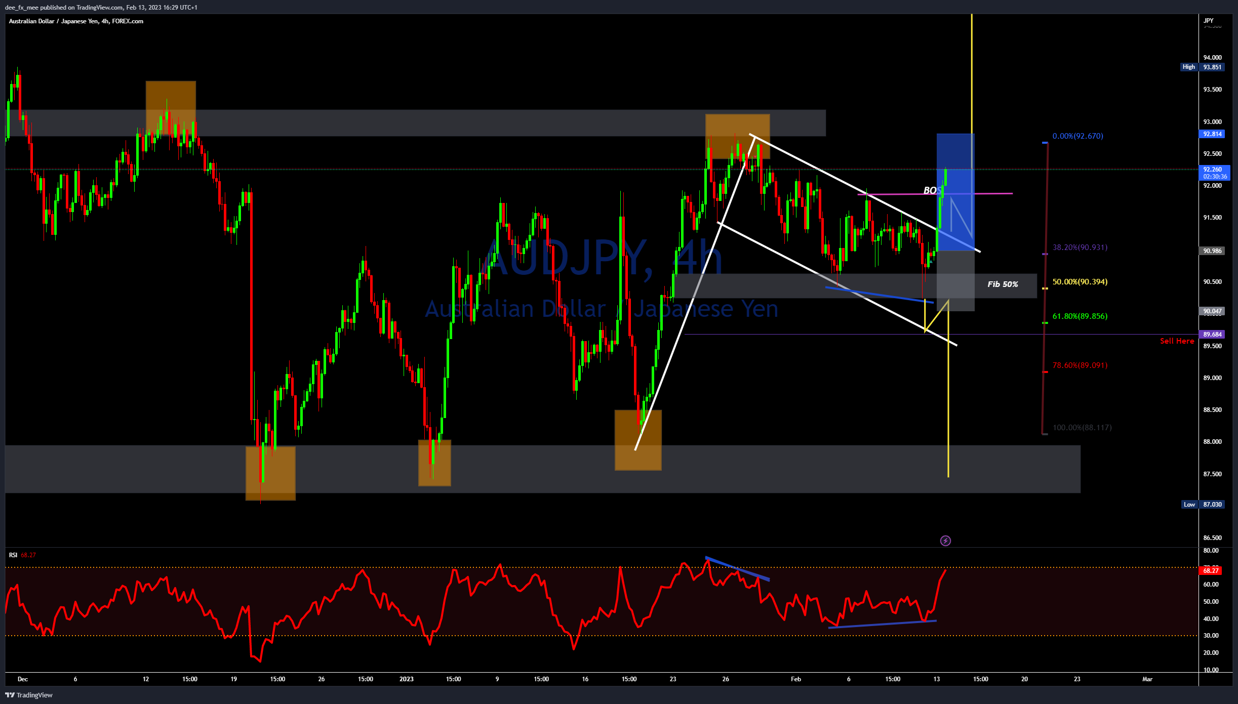 FOREXCOM:AUDJPY Chart Image by Adefxc