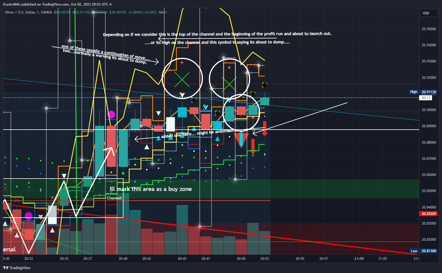 Imej Carta OANDA:XAGUSD oleh iCantw84it