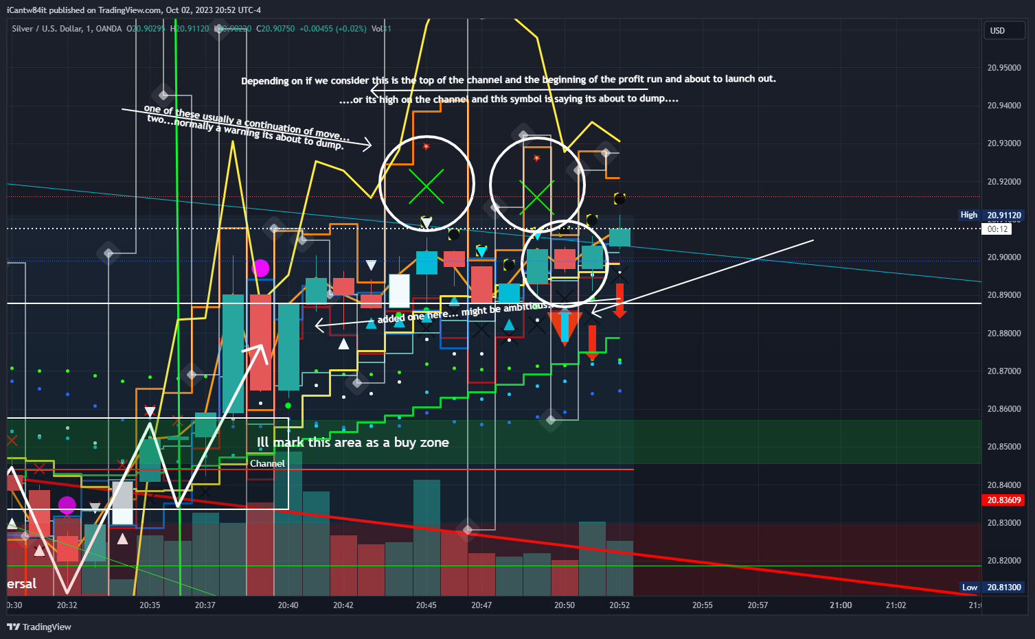 OANDA:XAGUSD Chart Image by iCantw84it