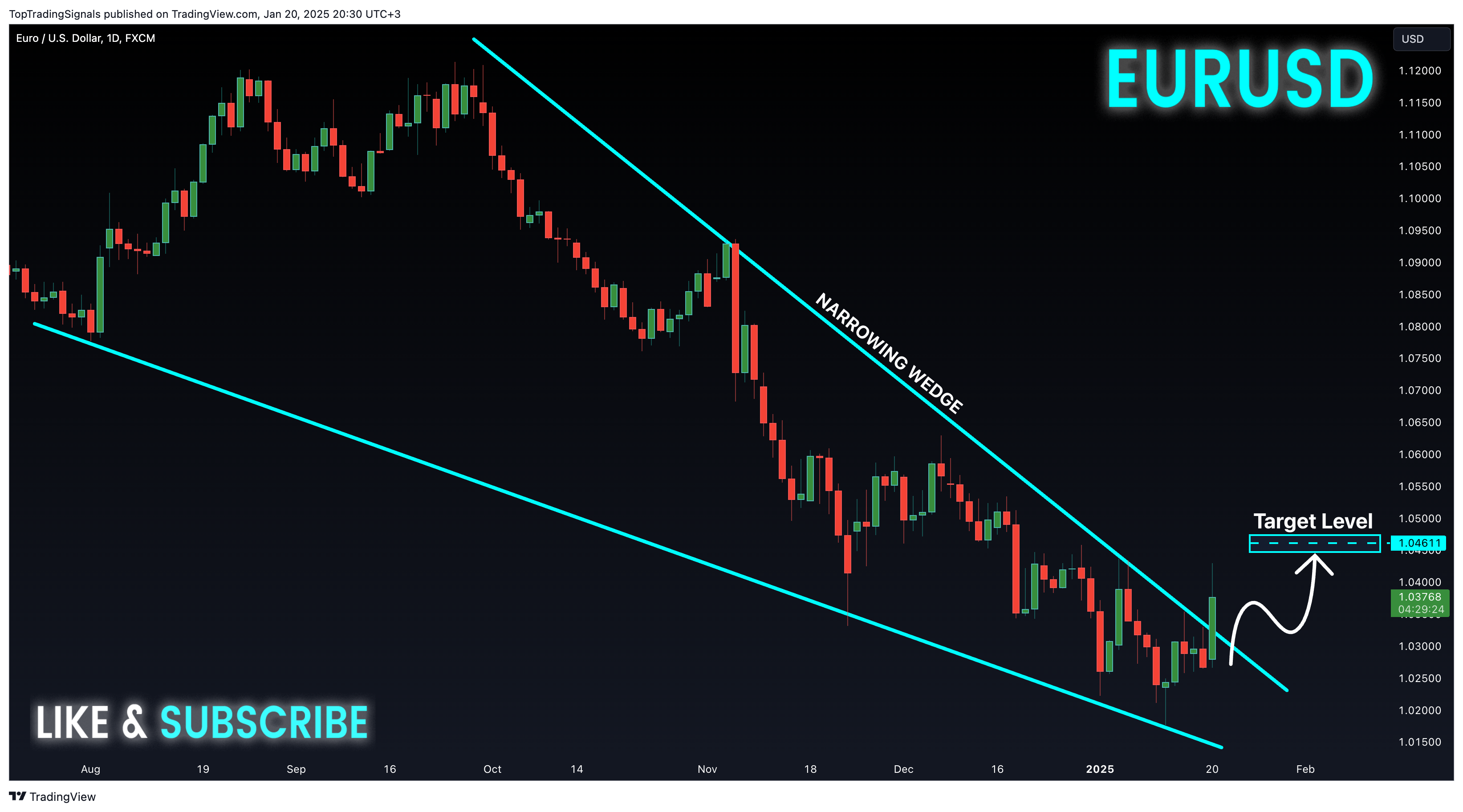 Immagine del grafico FX:EURUSD di TopTradingSignals