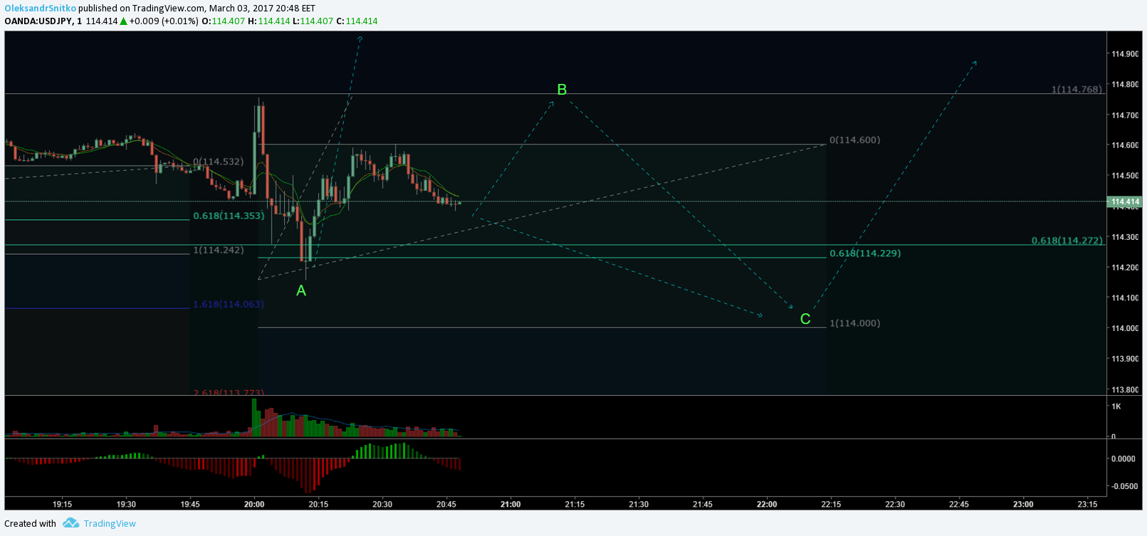  Chart Image