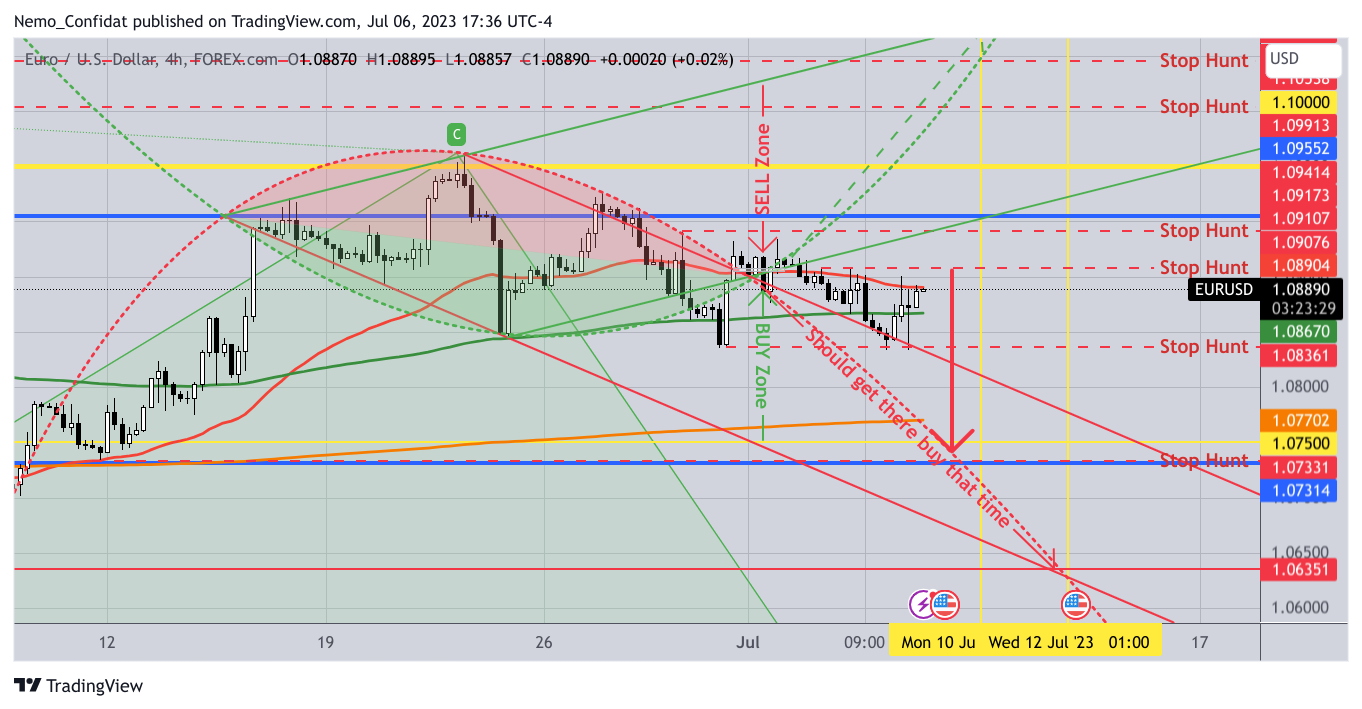 Imej Carta FOREXCOM:EURUSD oleh Nemo_Confidat