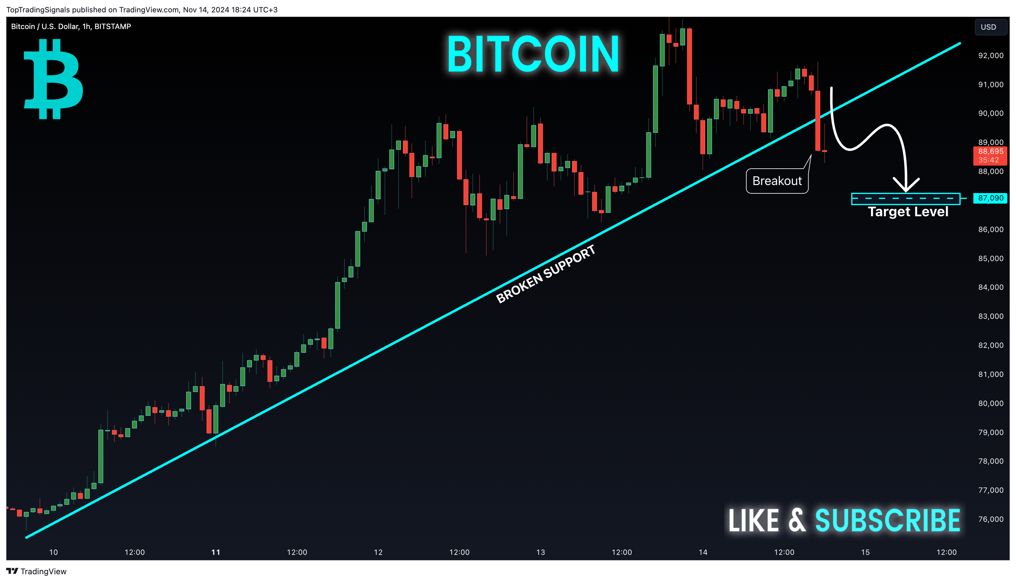BITSTAMP:BTCUSD圖表圖片，作者：TopTradingSignals