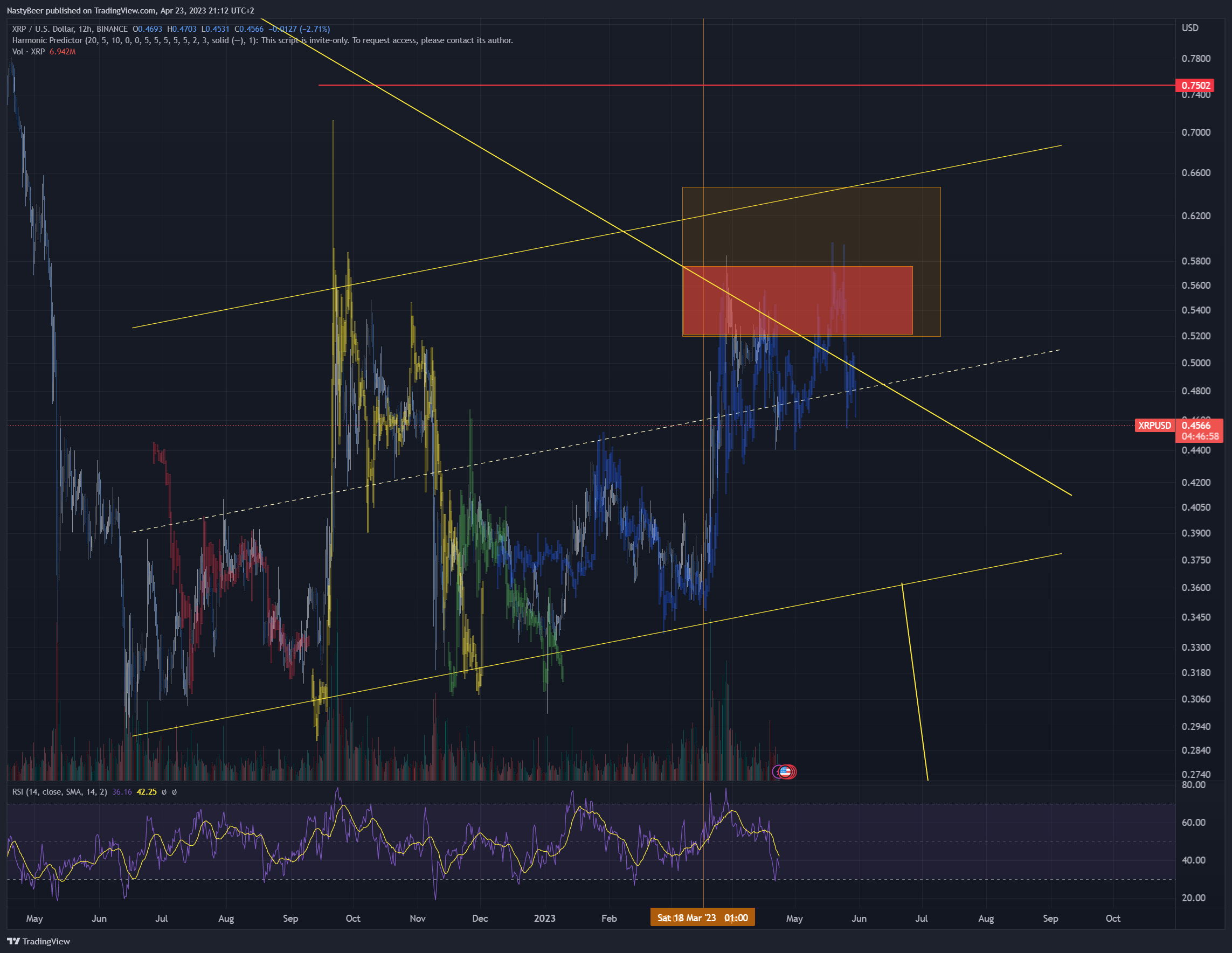 Imej Carta BINANCE:XRPUSD oleh NastyBeer