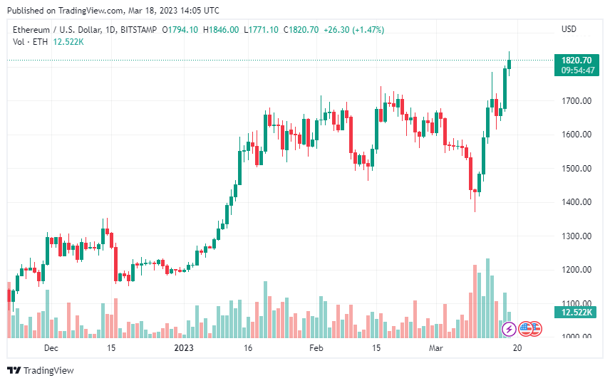 Gambar Chart BITSTAMP:ETHUSD oleh naveedik55