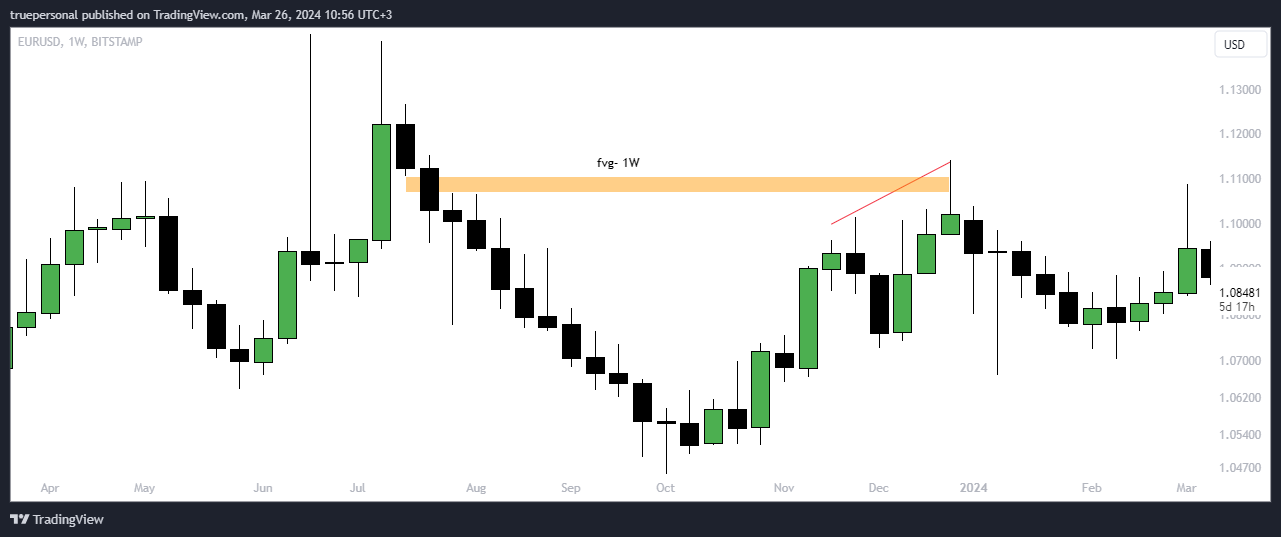BITSTAMP:EURUSD Chart Image by truepersonal