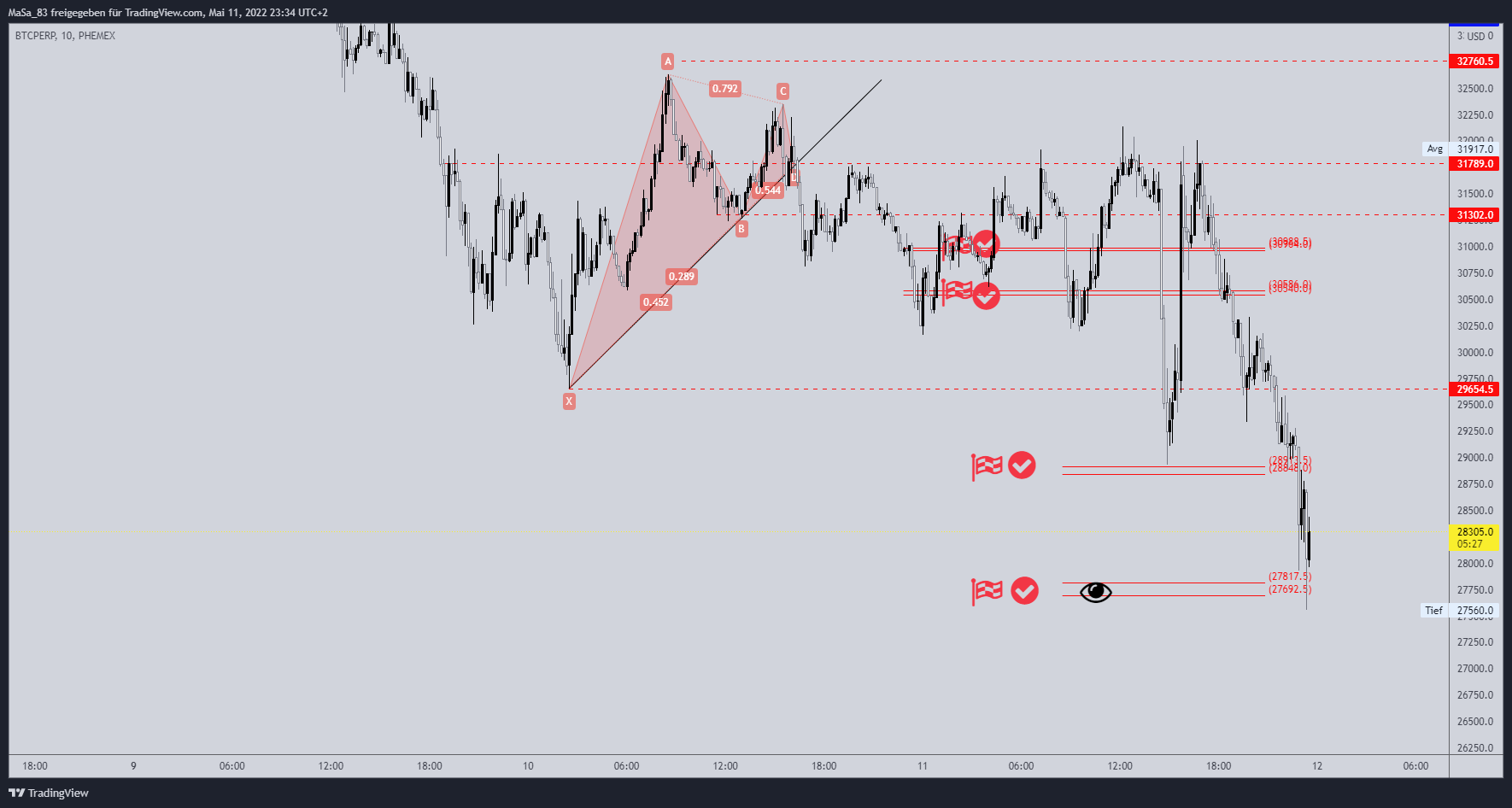 M_a_d_d_e_n 의 PHEMEX:BTCPERP 차트 이미지