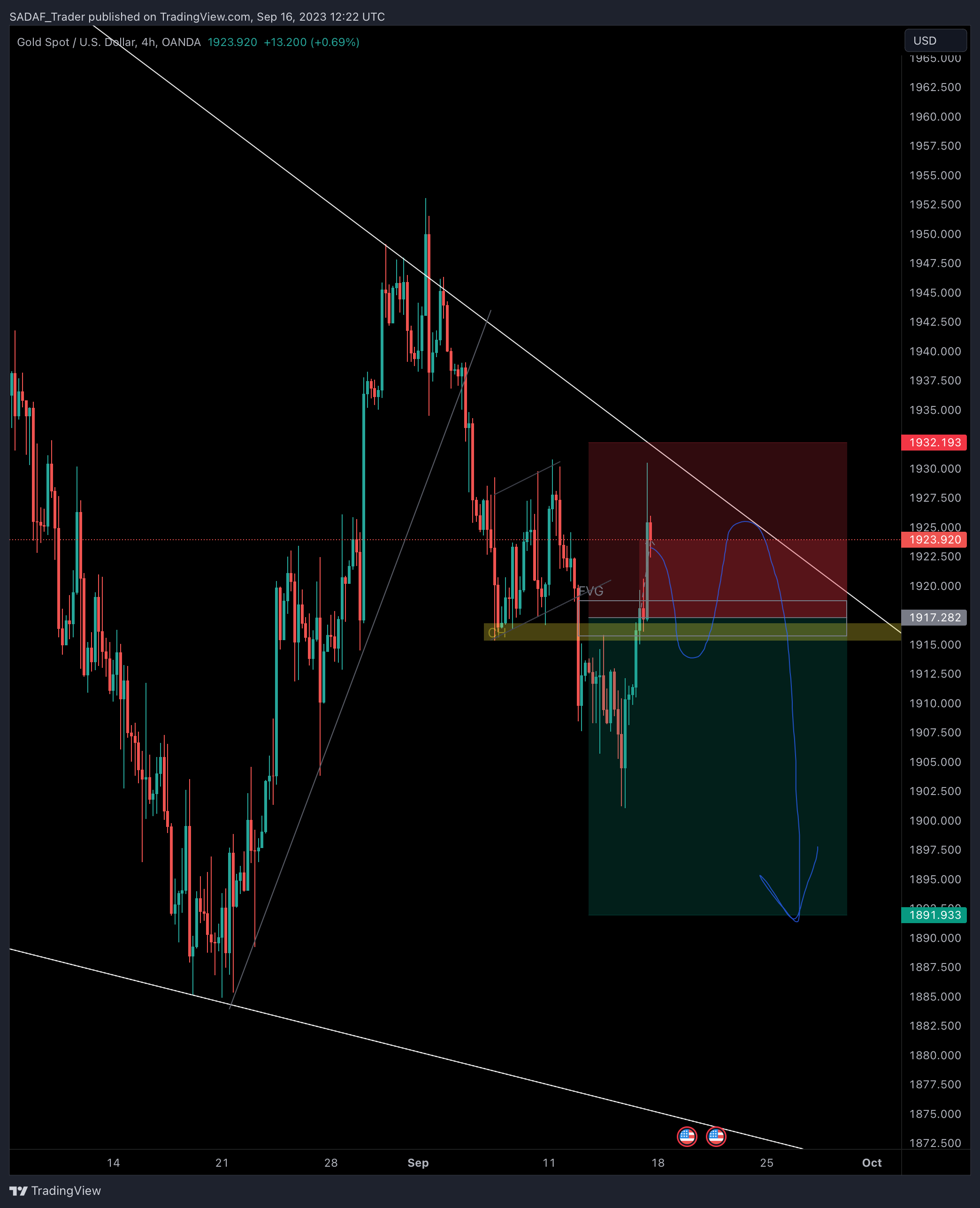 OANDA:XAUUSD圖表圖片，作者：SADAF_Trader