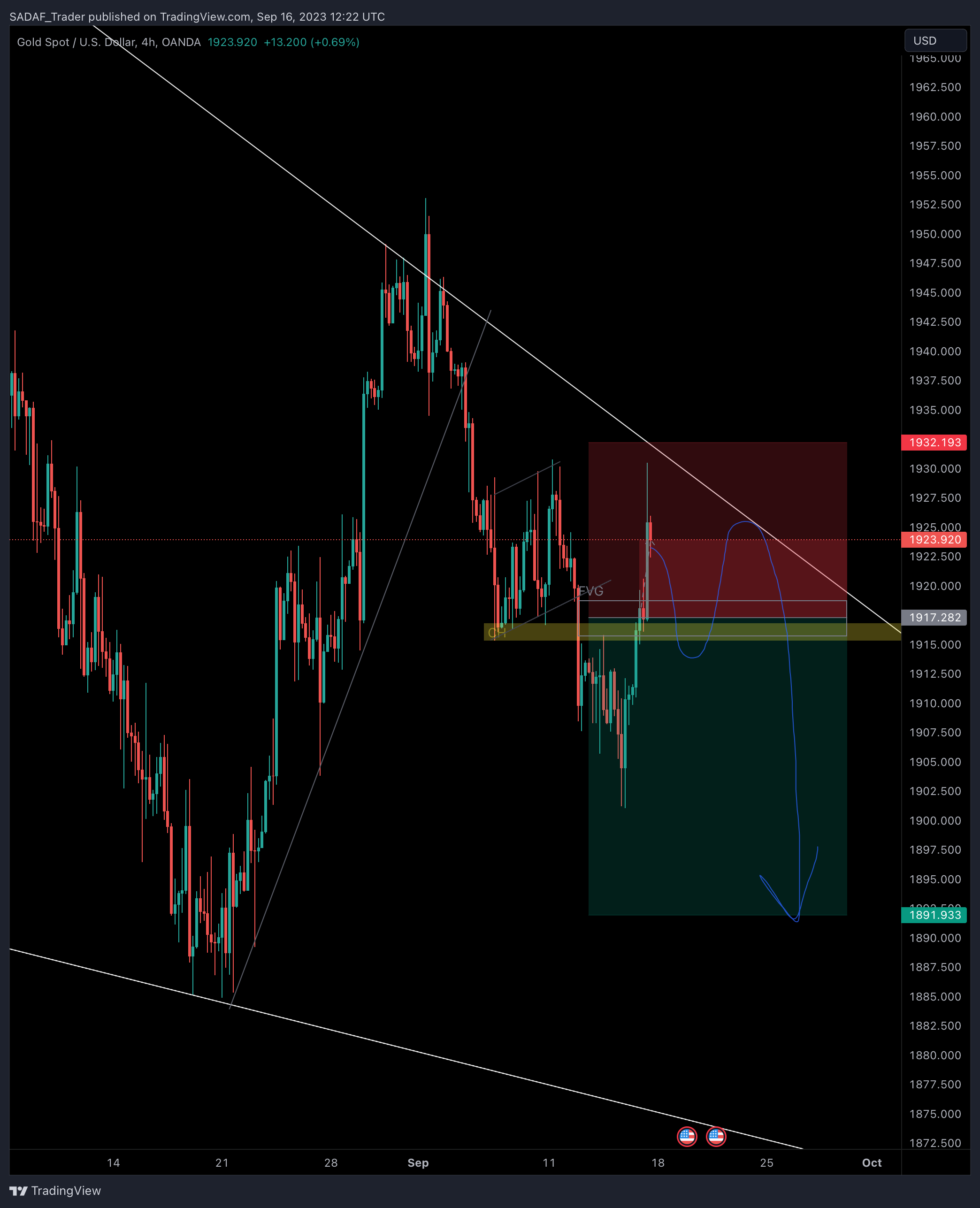 OANDA:XAUUSD Chart Image by SADAF_Trader