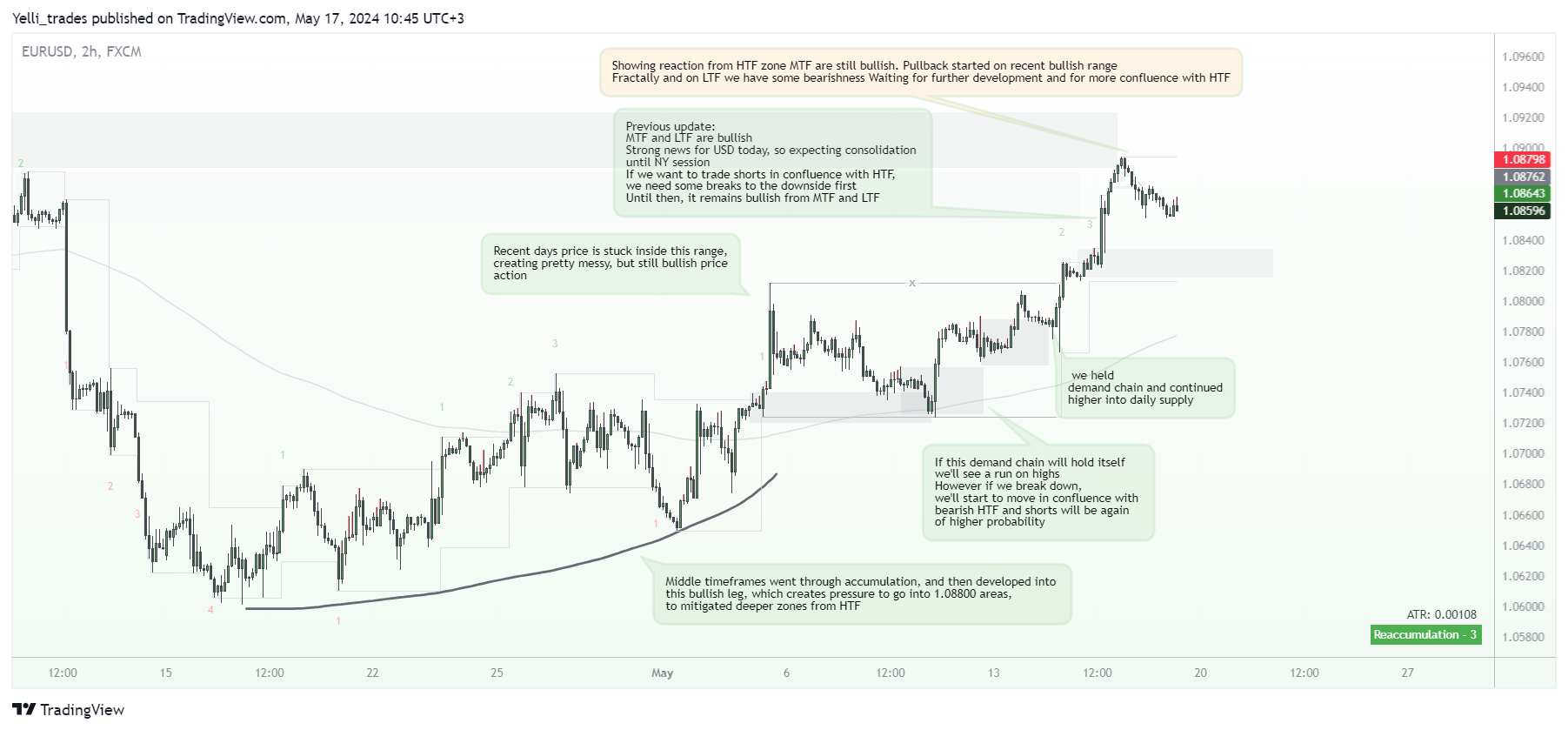 FX:EURUSD圖表圖片，作者：Yelli_trades