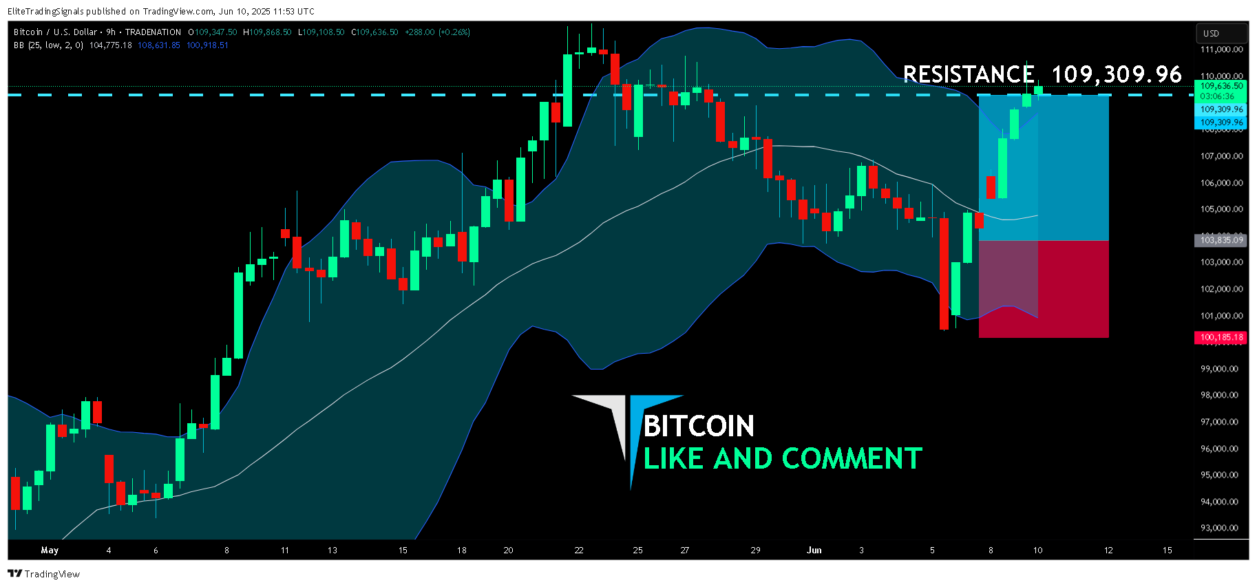 TRADENATION:BTCUSD圖表圖片，作者：EliteTradingSignals