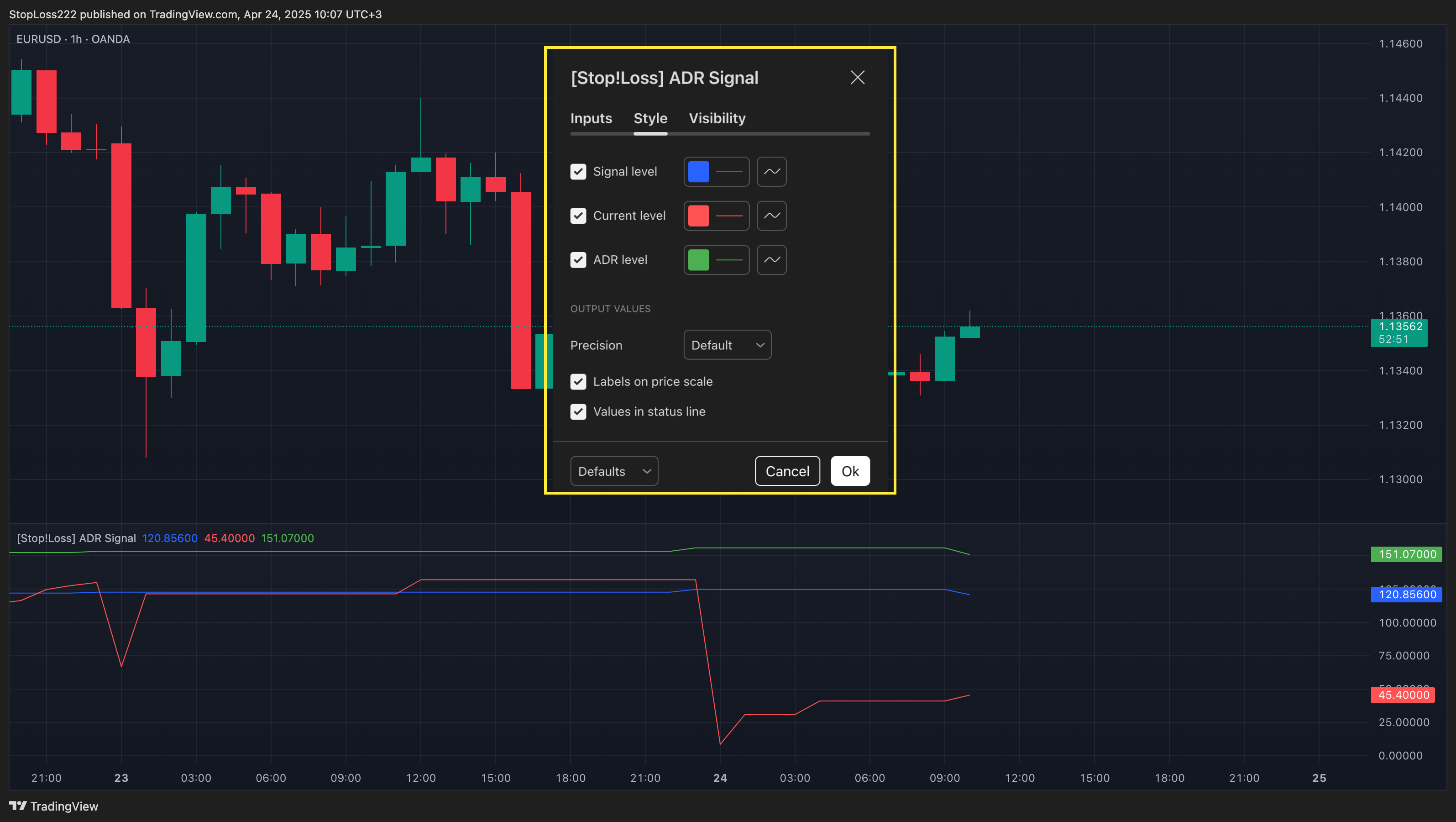 Immagine del grafico OANDA:EURUSD di StopLoss222
