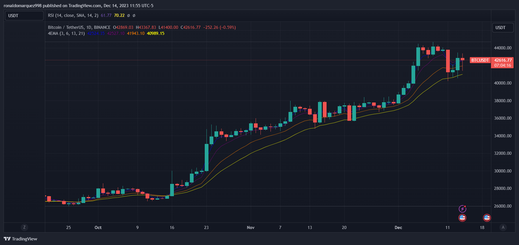 TradingView Chart