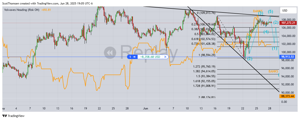 ScotThomsen tarafından CRYPTO:BTCUSD Grafik Görseli