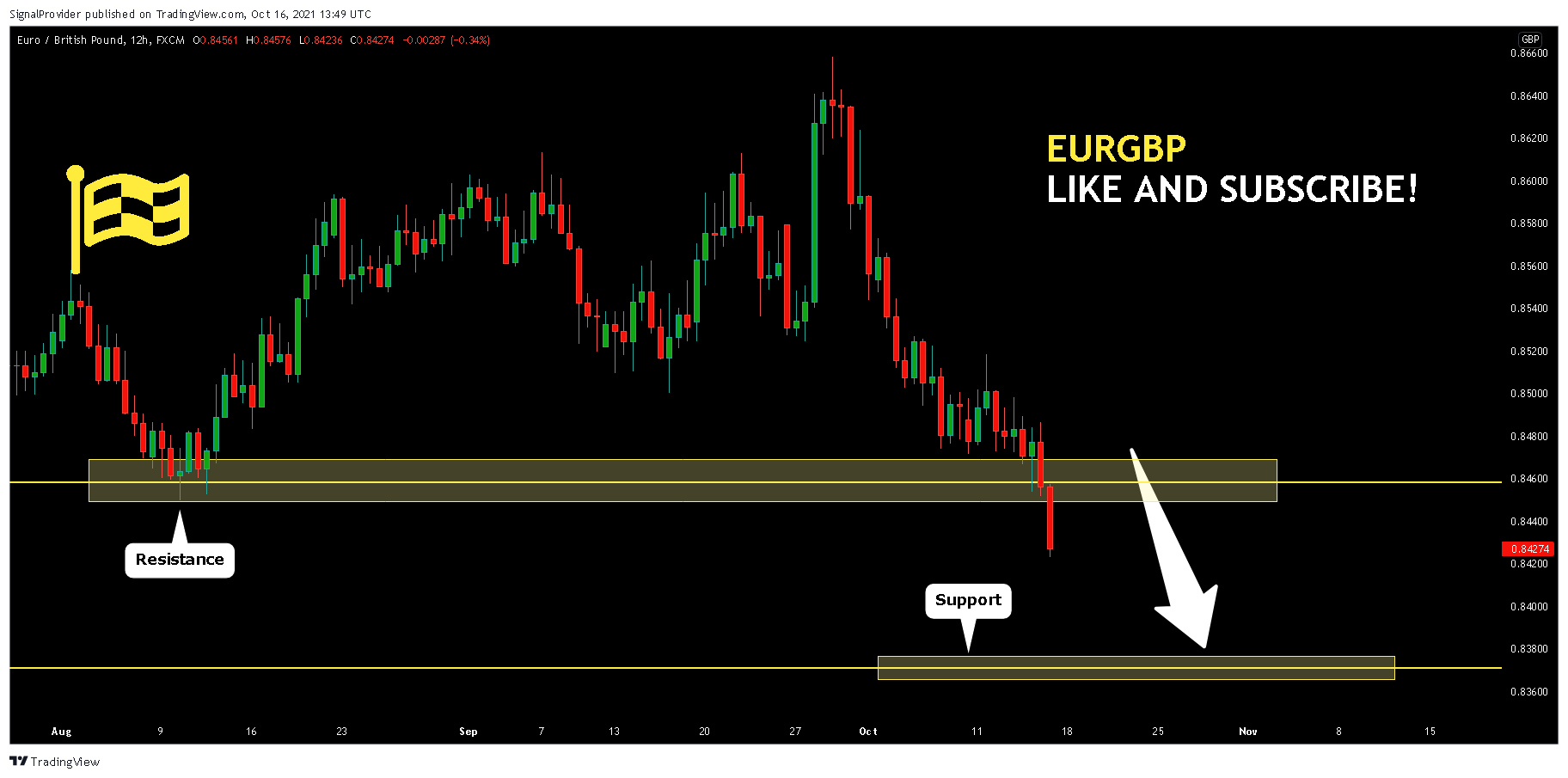 Immagine del grafico FX:EURGBP di SignalProvider