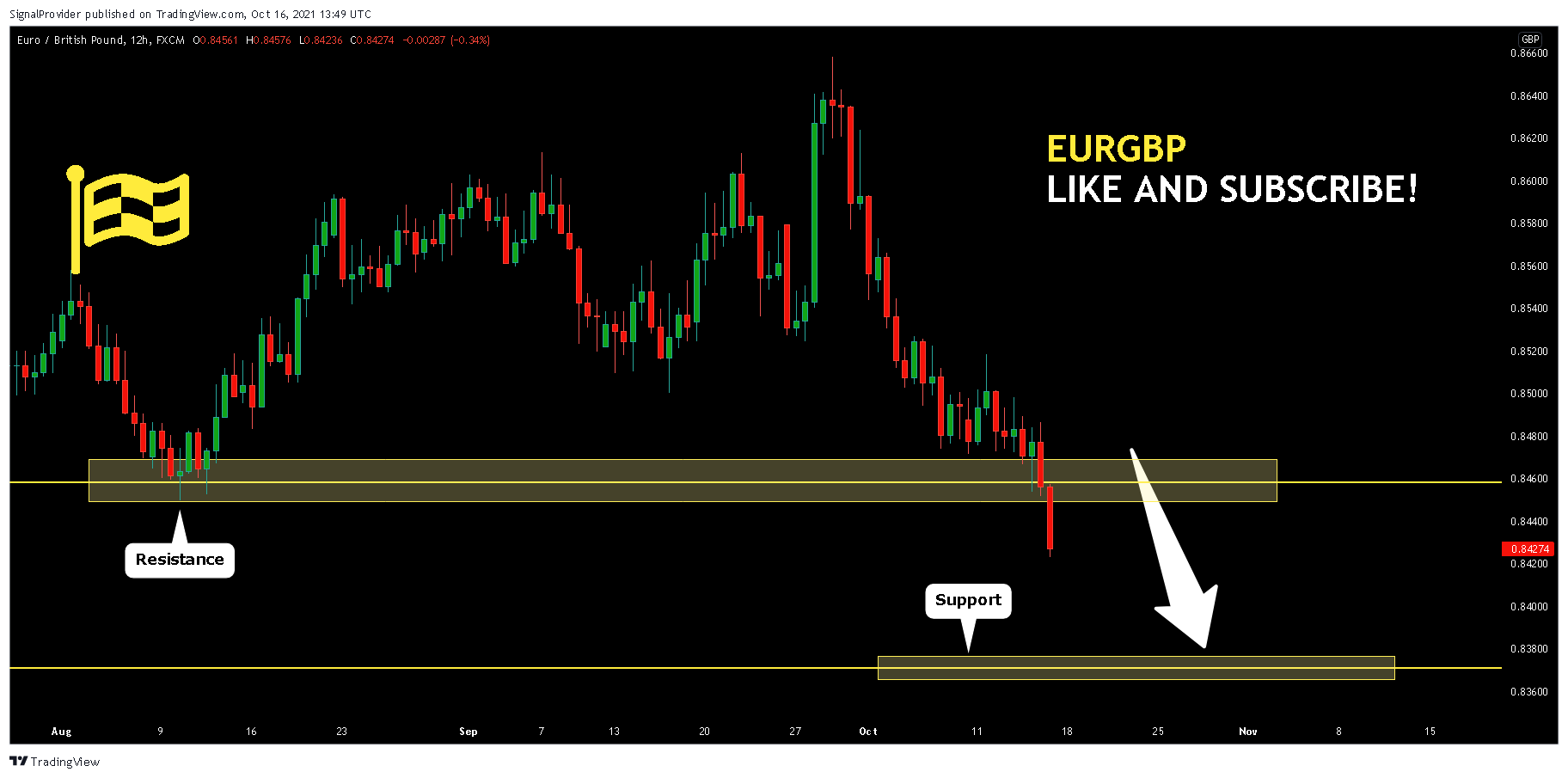 FX:EURGBP Chart Image by SignalProvider