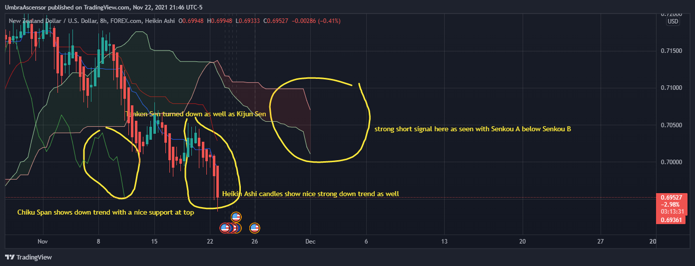 FOREXCOM:NZDUSD圖表圖片，作者：UmbraAscensor