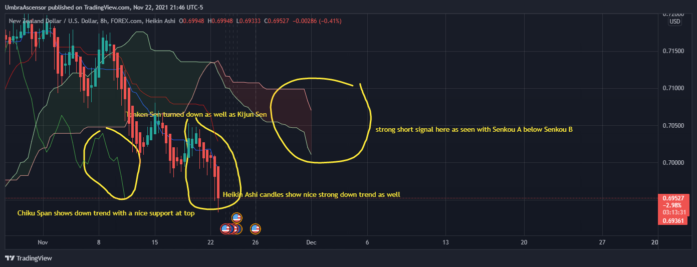 FOREXCOM:NZDUSD صورة الرسم البياني بواسطة UmbraAscensor