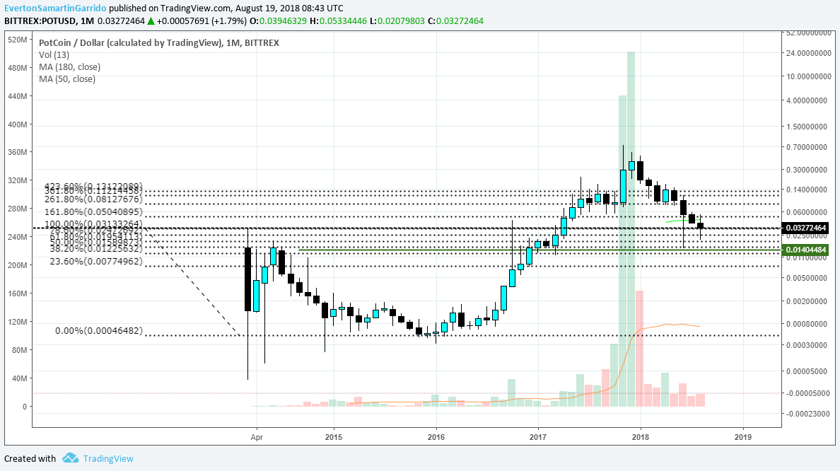 Gambar Chart 