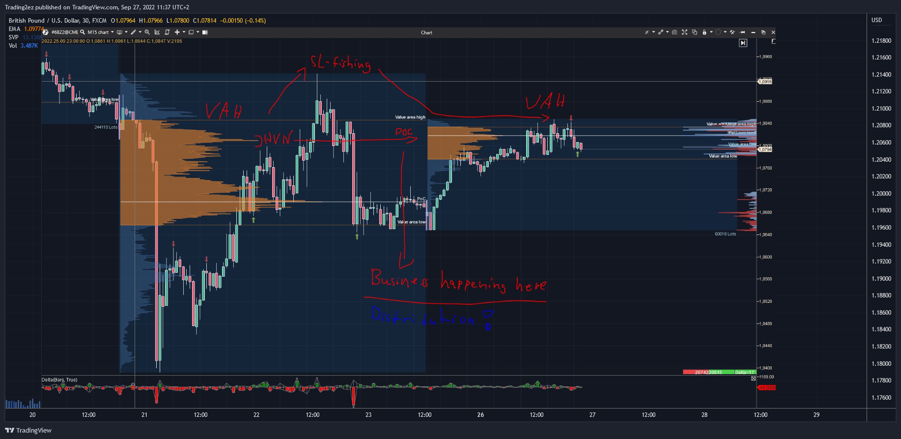 FX:GBPUSD圖表圖片，作者：Trading2ez