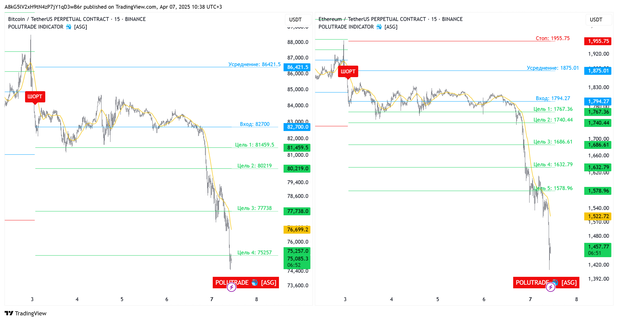 BINANCE:BTCUSDT.P Chart Image by A8kG5lV2xH9tN4zP7jY1qD3wB6r
