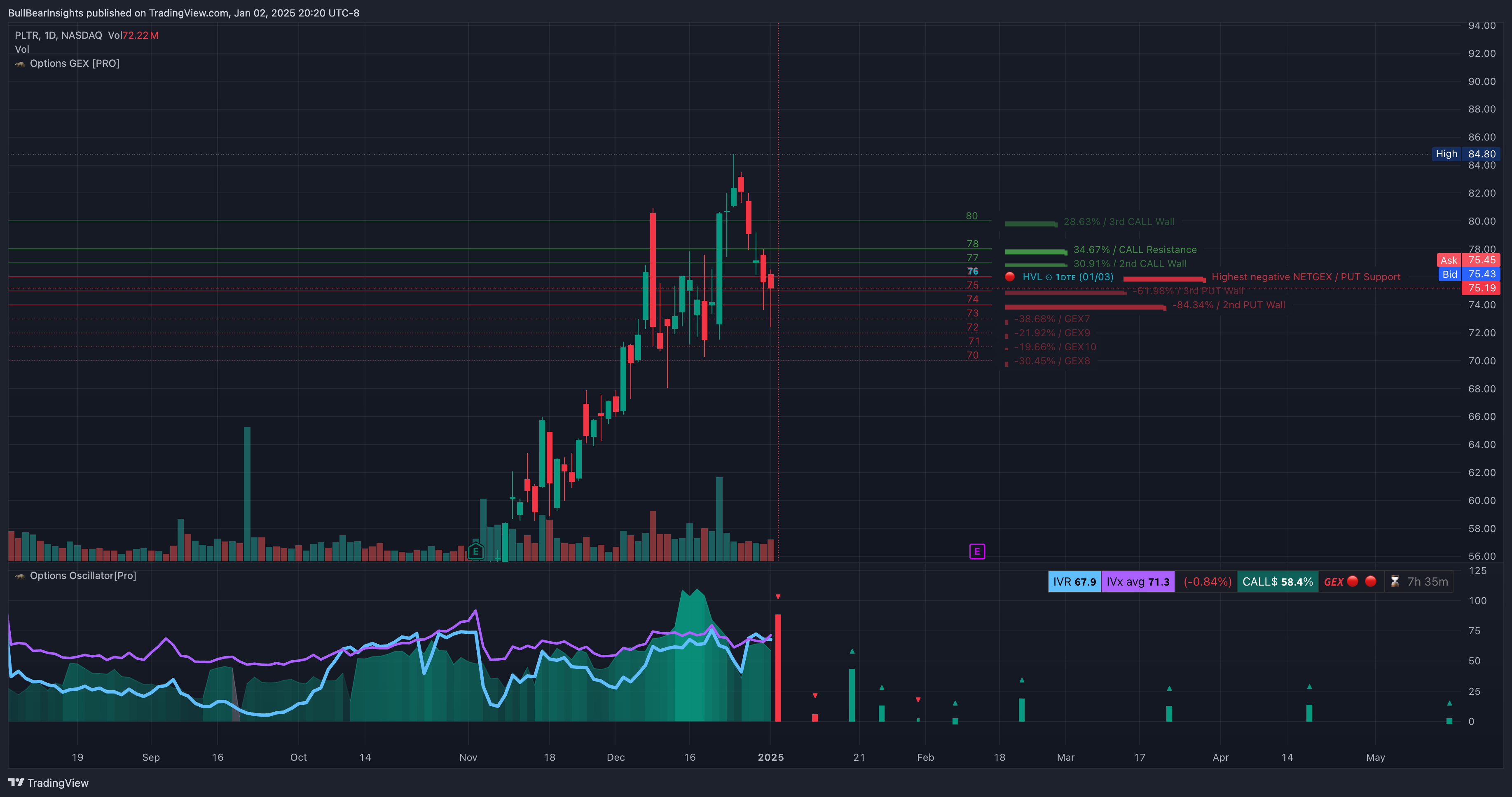 Imej Carta NASDAQ:PLTR oleh BullBearInsights