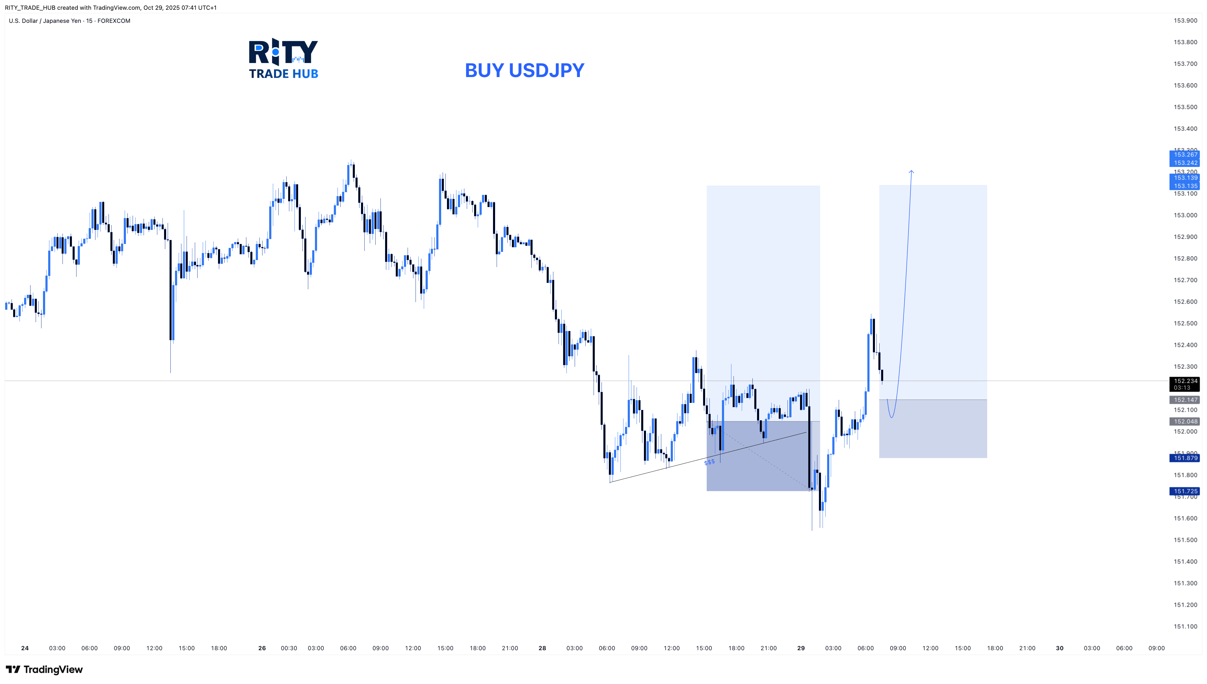 FOREXCOM:USDJPY Chart Image by RITY_TRADE_HUB — TradingView
