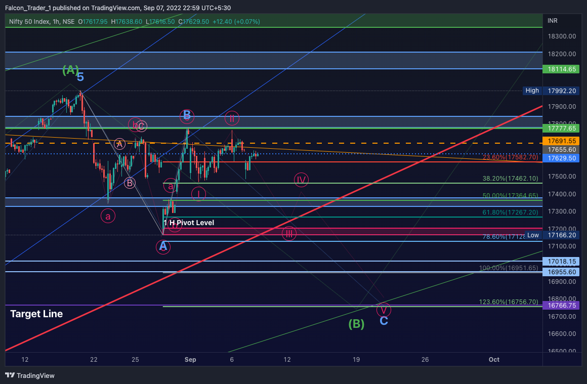 Imej Carta NSE:NIFTY oleh Falcon_Trader_1