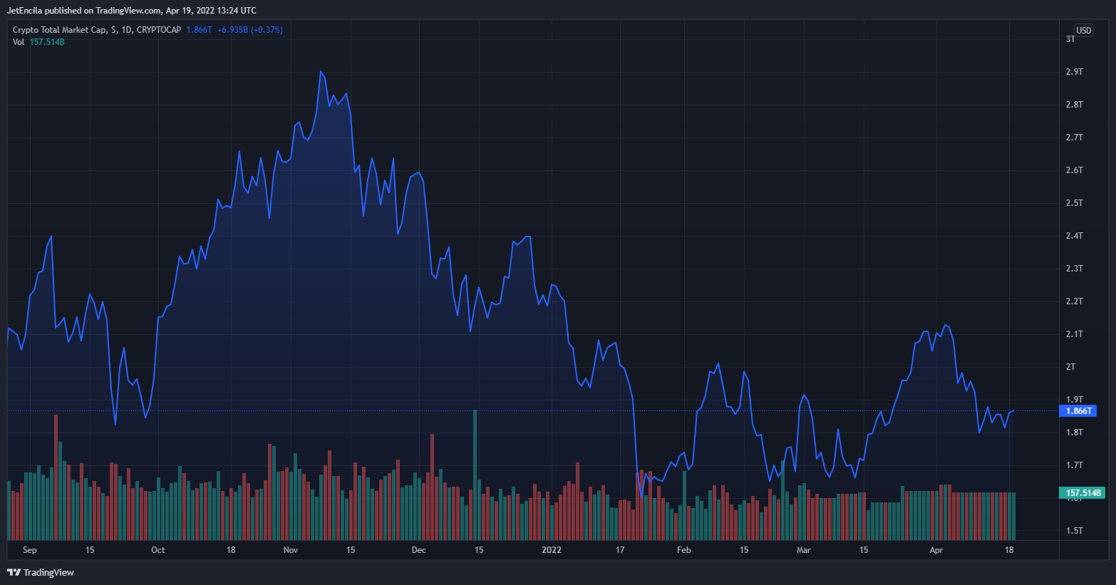 JetEncila tarafından CRYPTOCAP:TOTAL Grafik Görseli