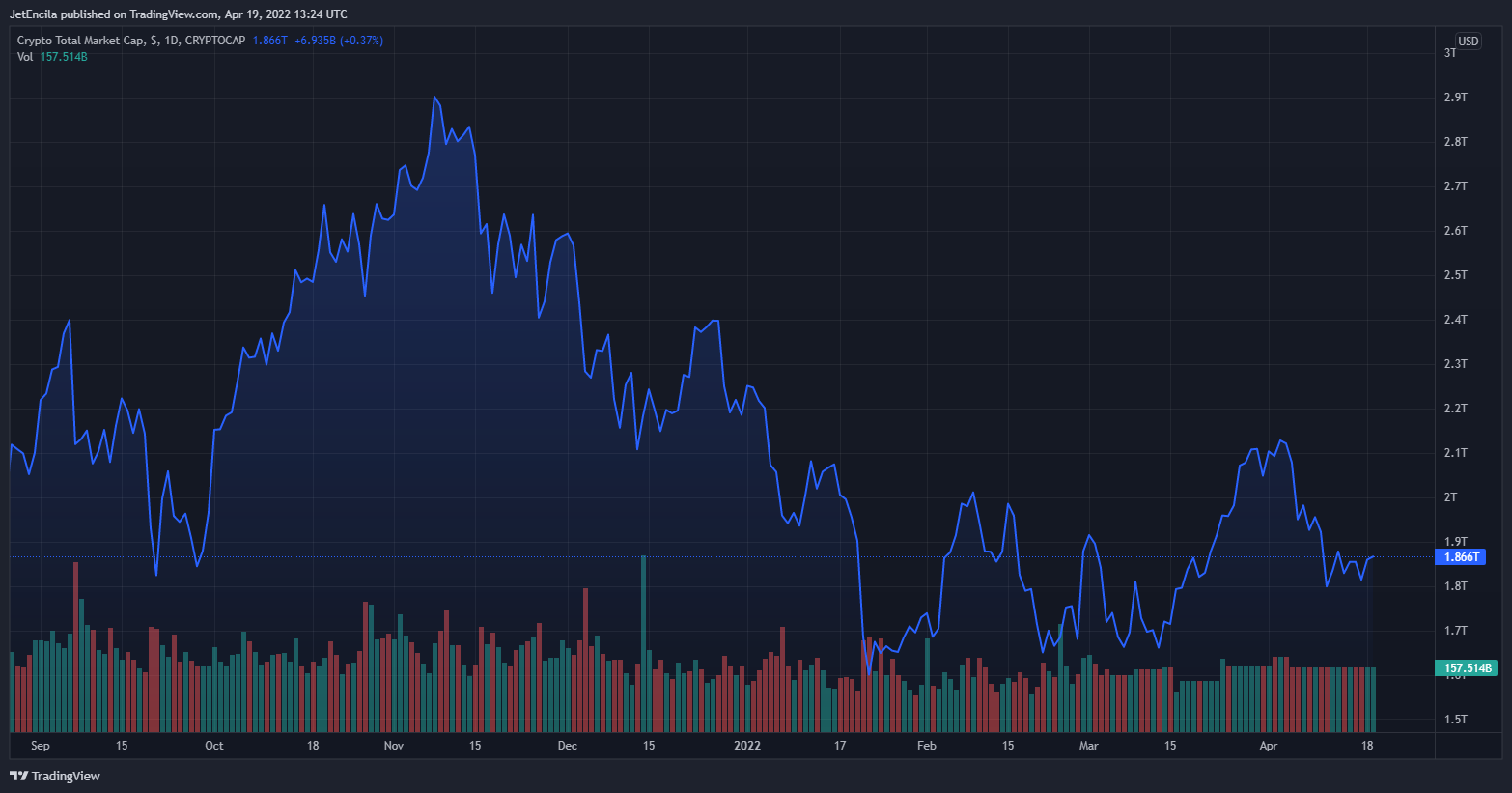 JetEncila 의 CRYPTOCAP:TOTAL 차트 이미지