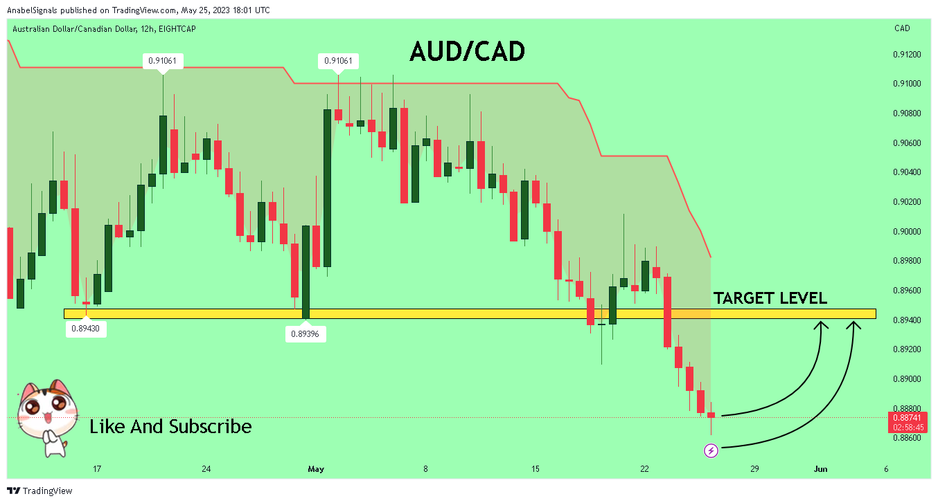 Imej Carta EIGHTCAP:AUDCAD oleh AnabelSignals