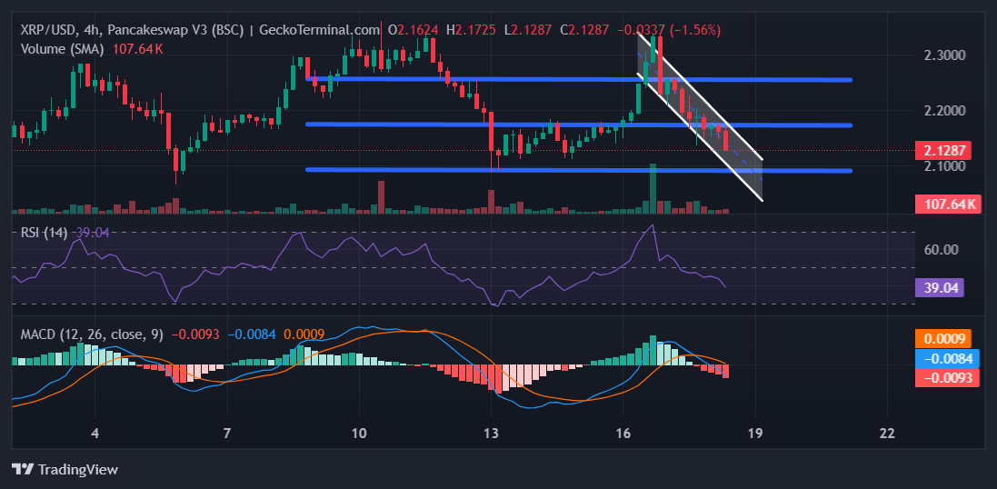 XRP Chart Image