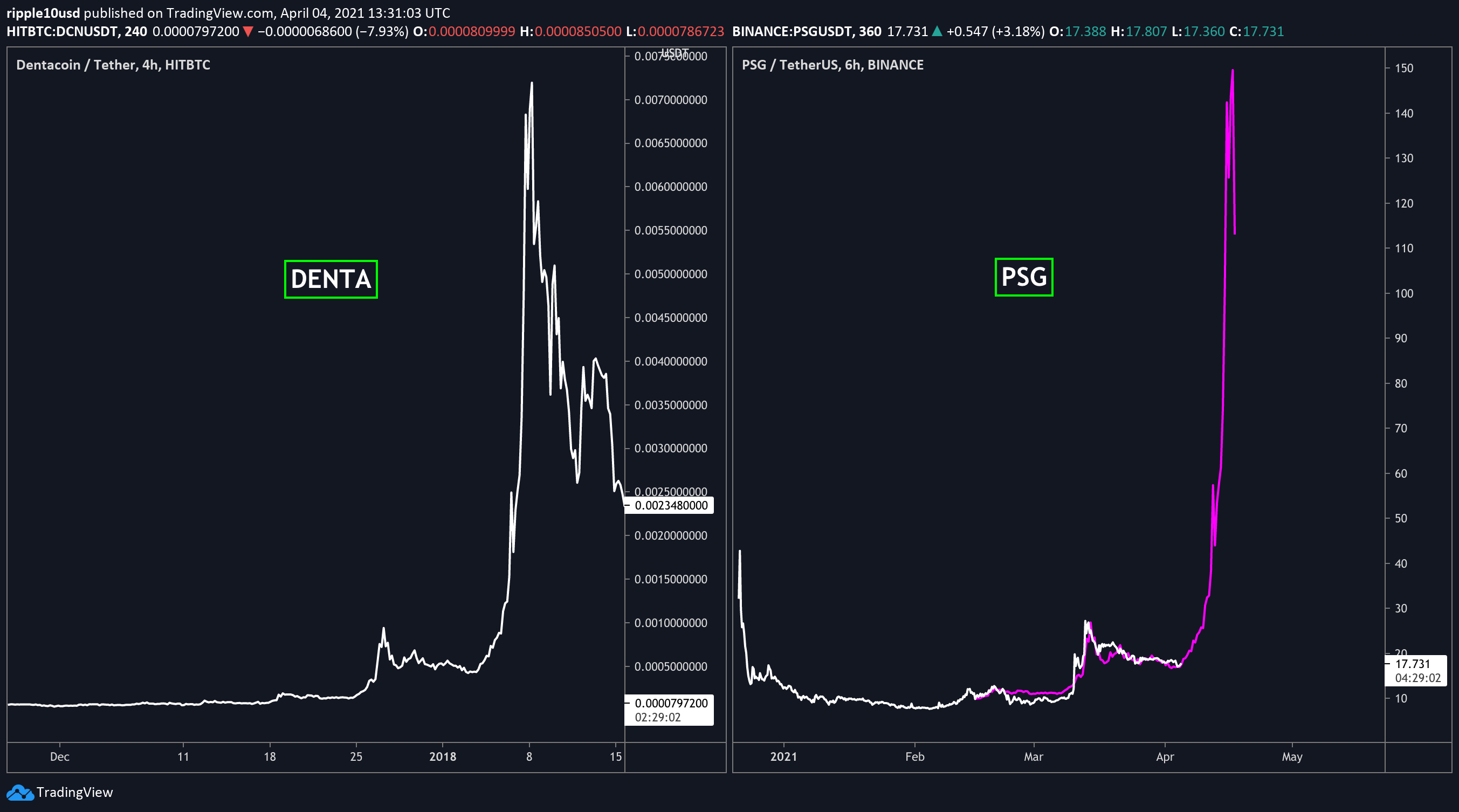 Imej Carta 