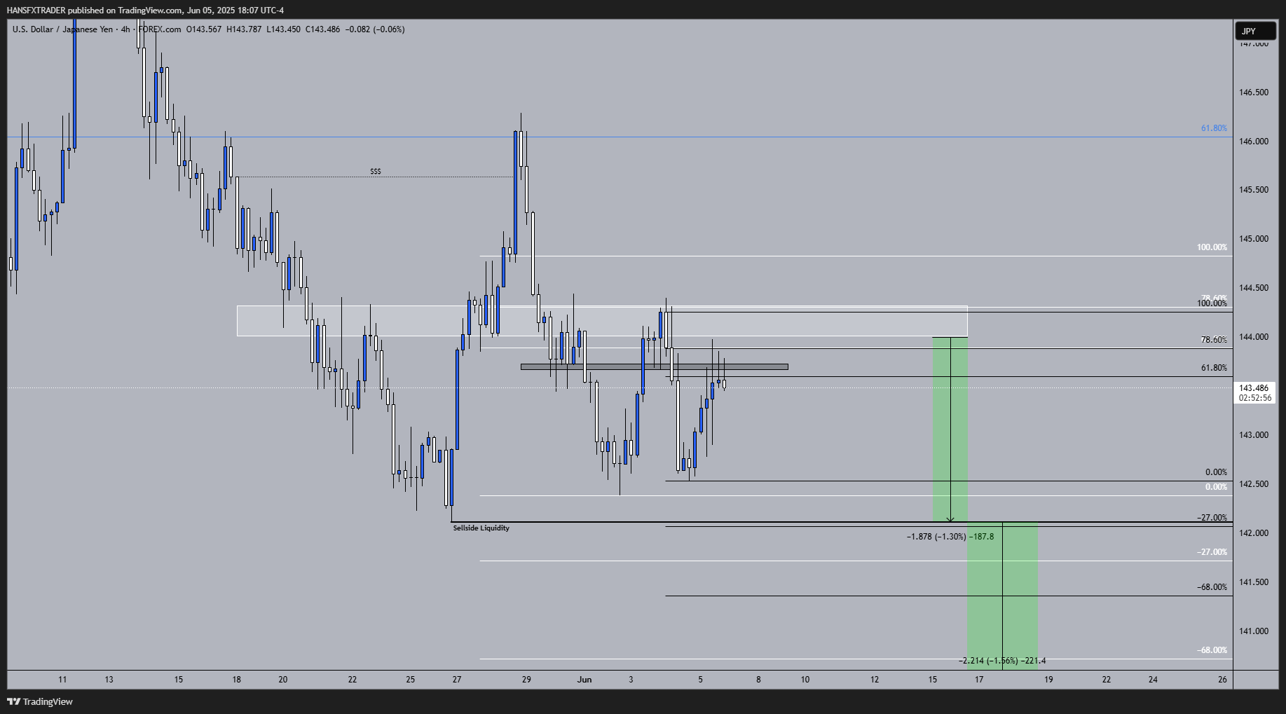Imej Carta FOREXCOM:USDJPY oleh HANSFXTRADER