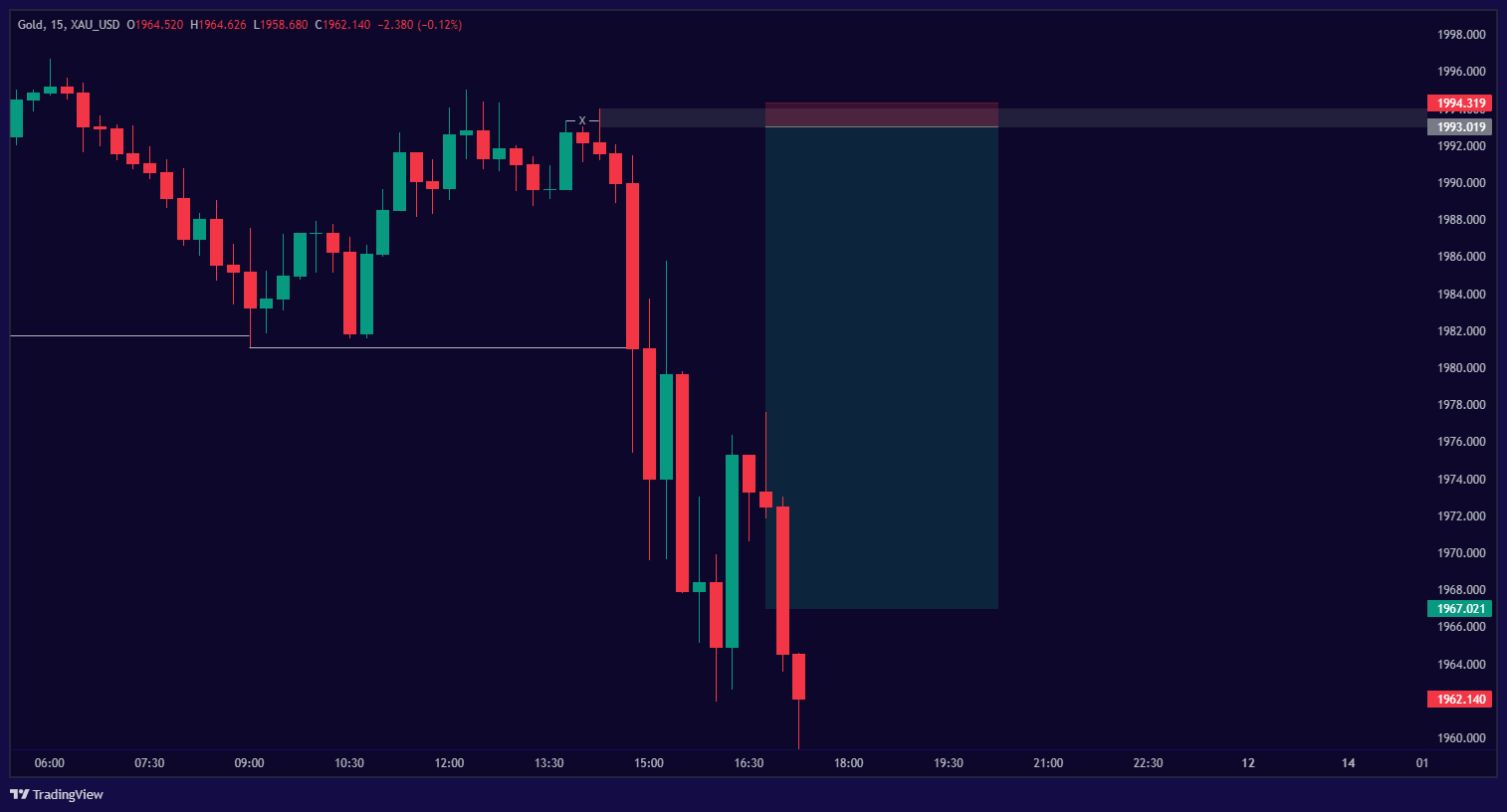 xau-usd-xau-usd-chart-image-tradingview