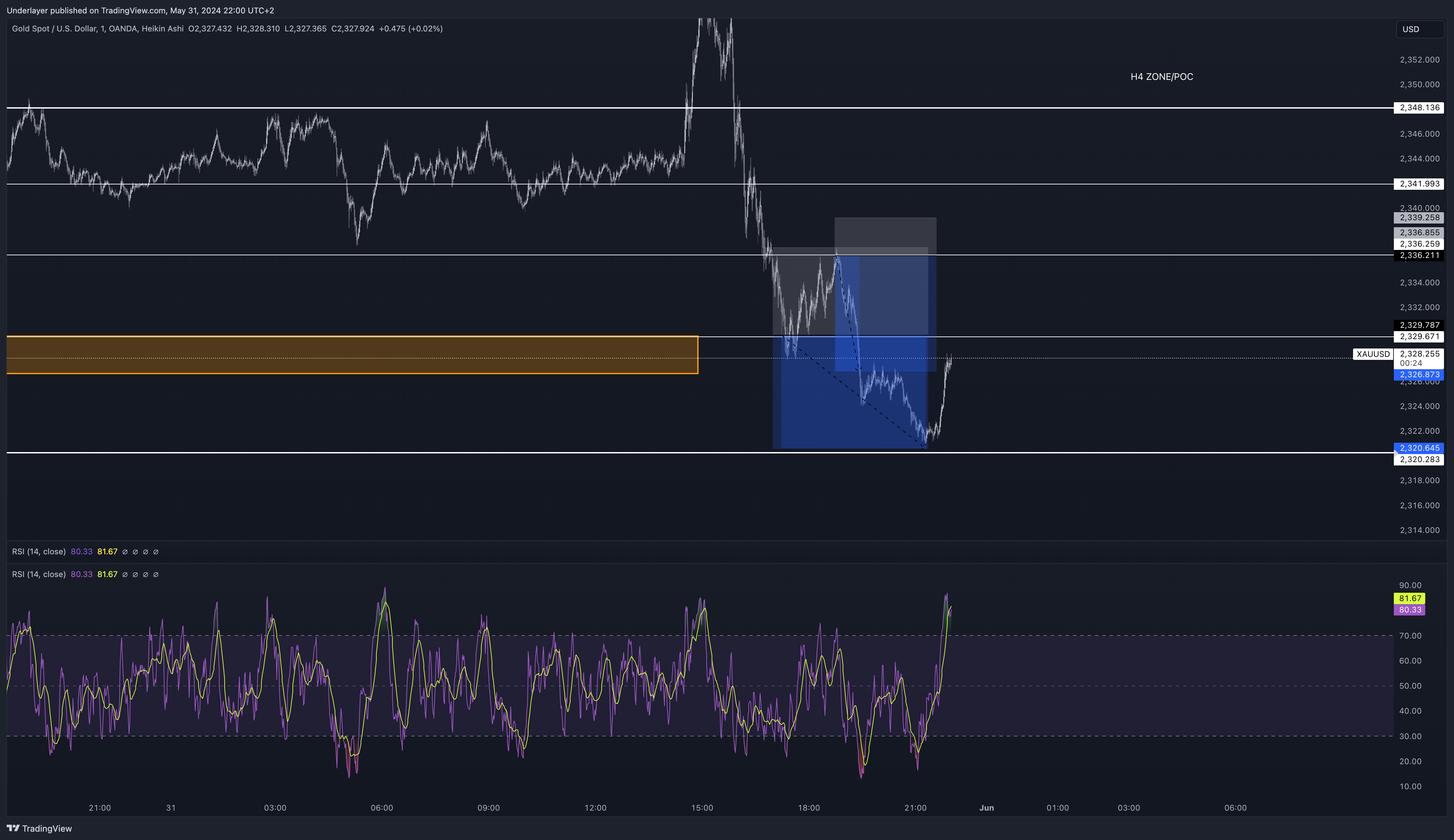 Immagine del grafico OANDA:XAUUSD di Heaven10