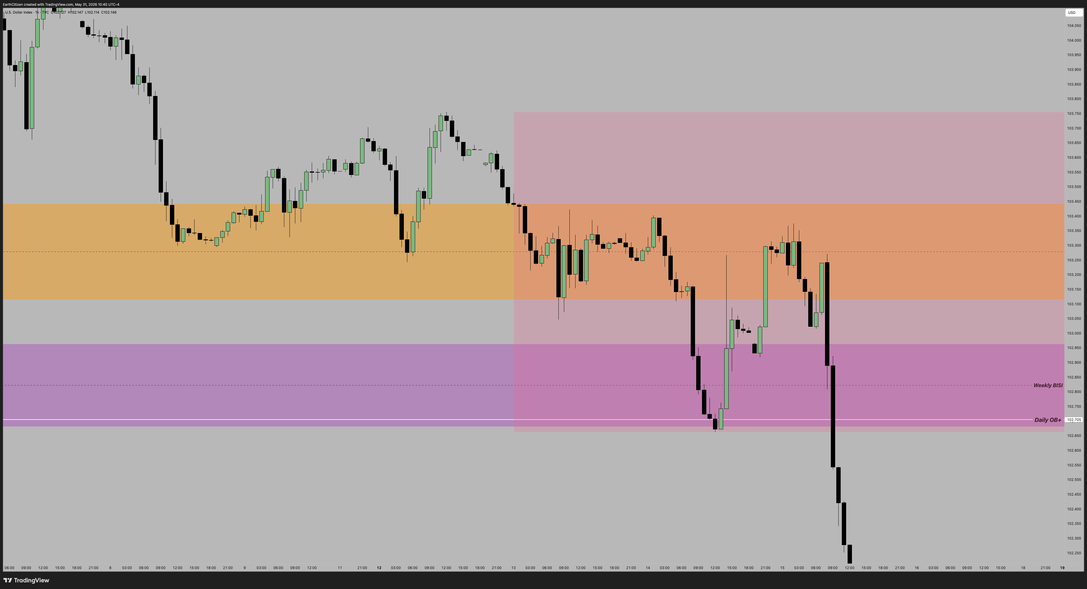 TVC:DXY Chart Image by EarthCitizen