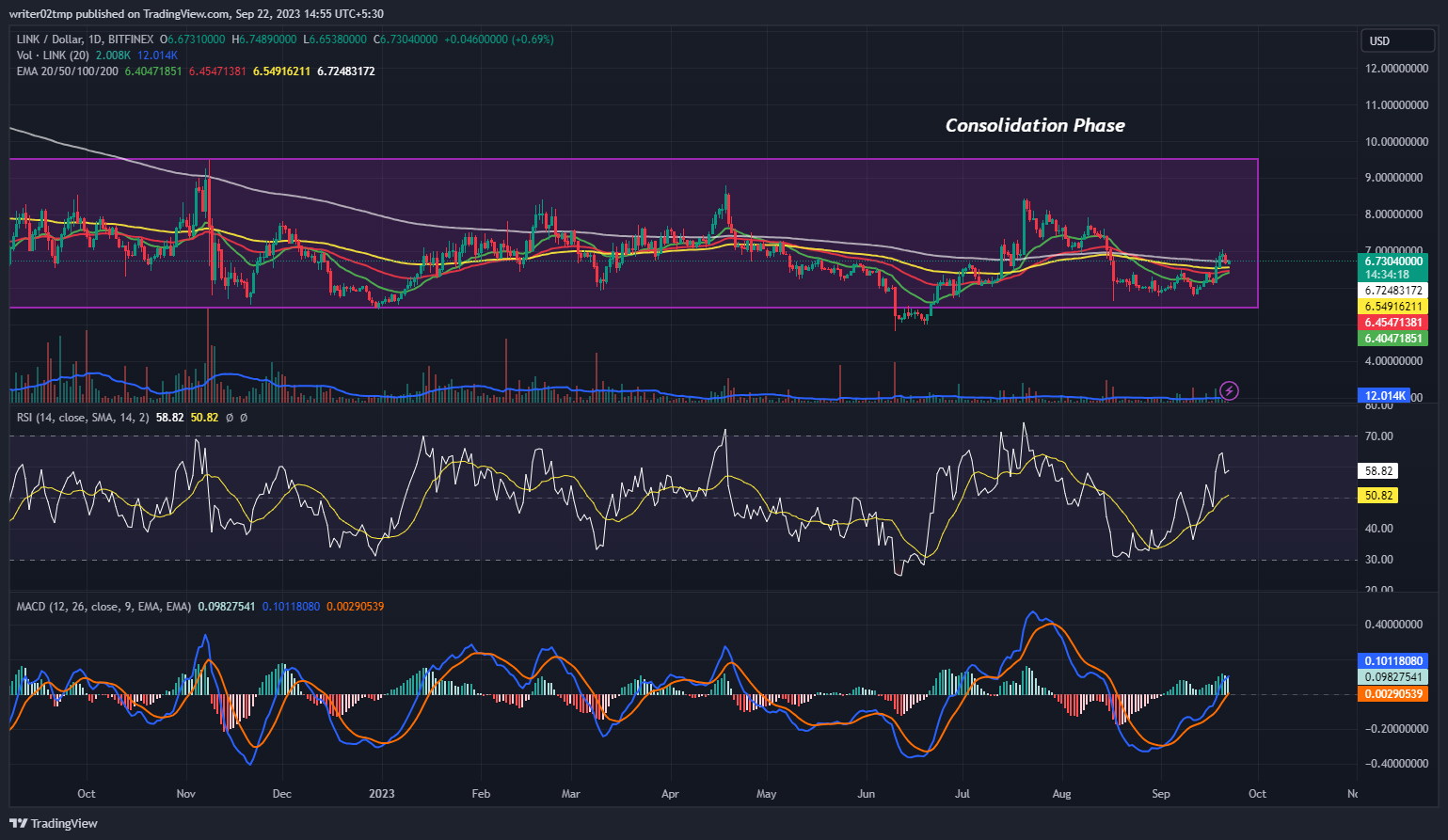 BITFINEX:LINKUSD Chart Image by writer02tmp