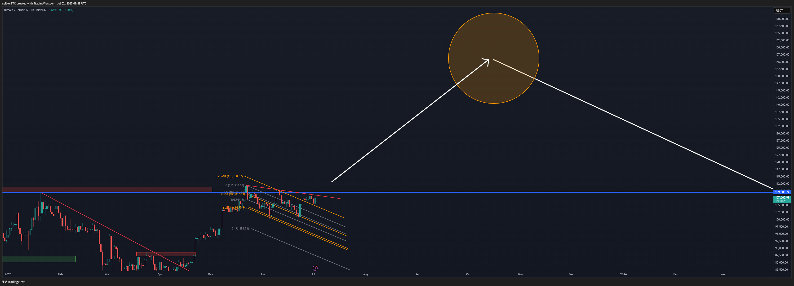 spilkerBTC tarafından BINANCE:BTCUSDT Grafik Görseli