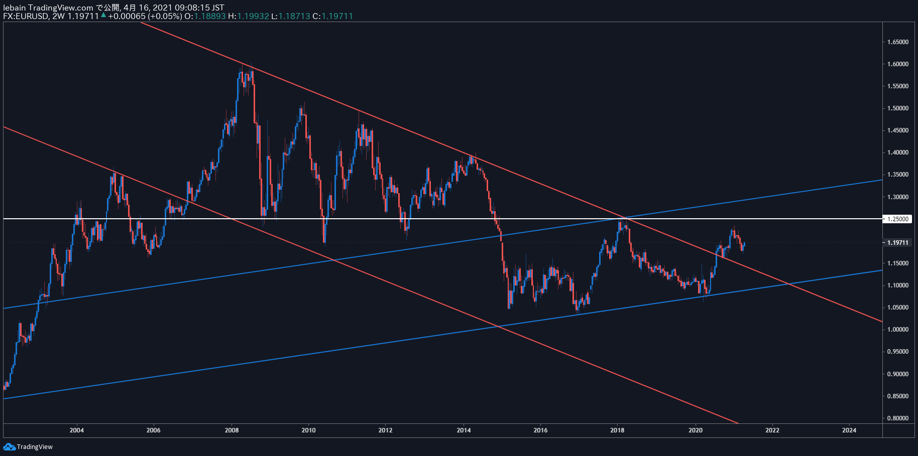 TradingView Chart Snapshot