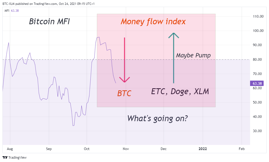 FTX:BTCUSD圖表圖片，作者：BTC-XLM