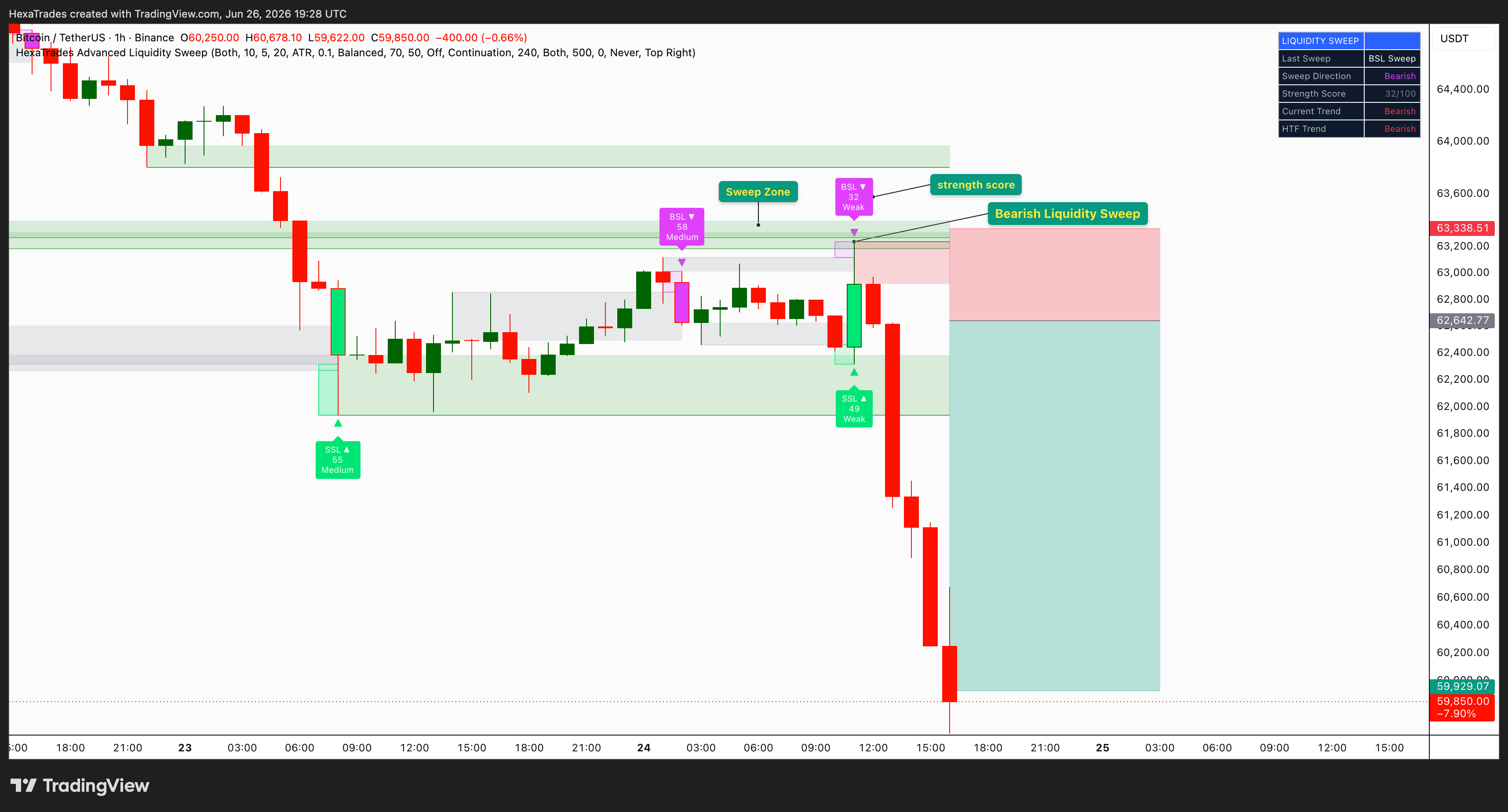BINANCE:BTCUSDT Chart Image by HexaTrades