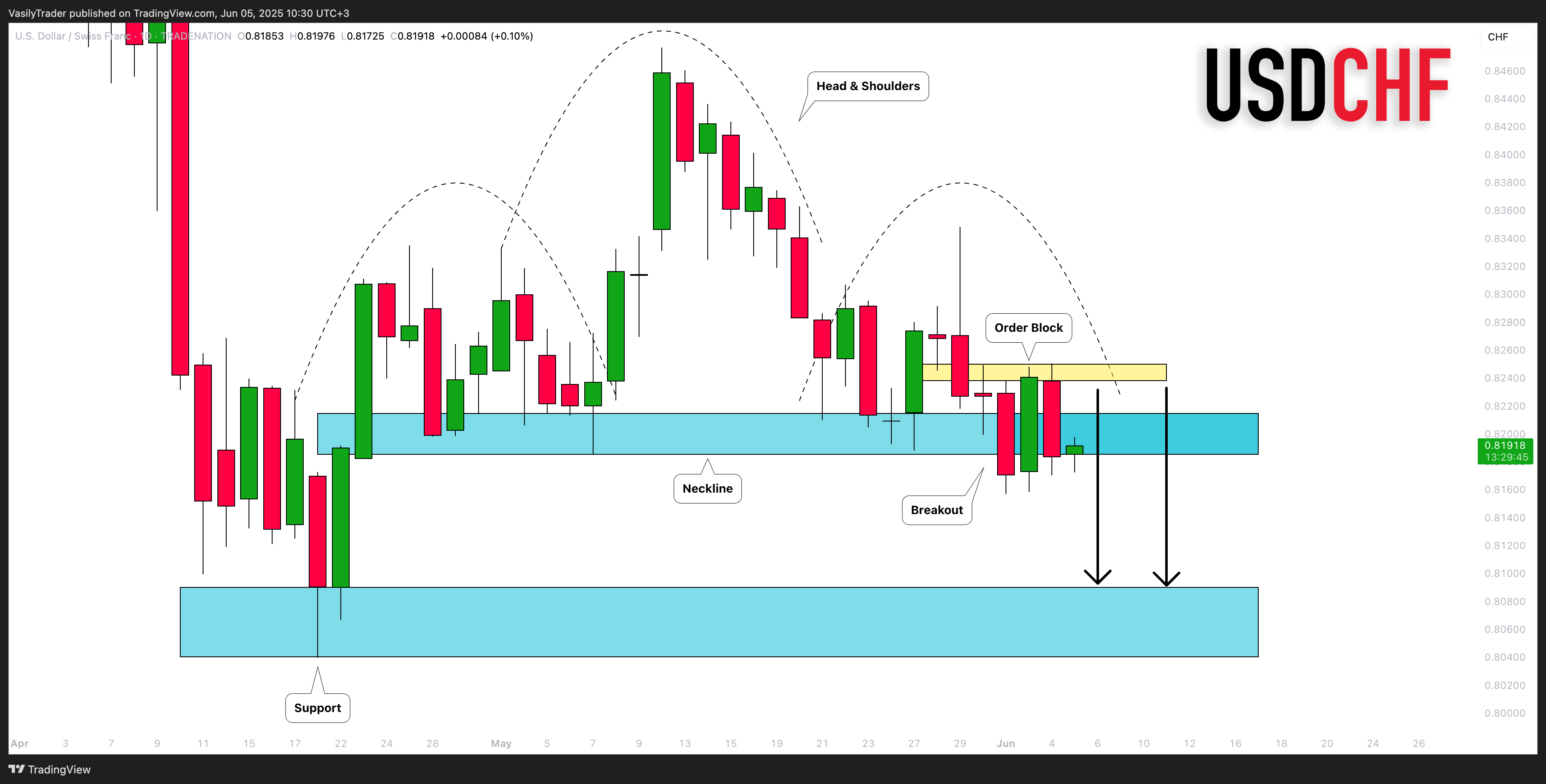 Imej Carta TRADENATION:USDCHF oleh VasilyTrader